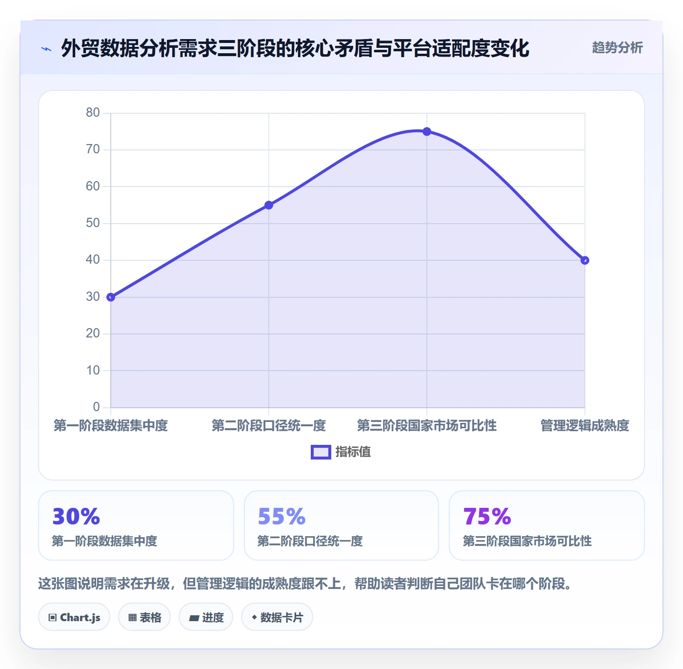 外贸数据分析平台怎么管？以国家市场为核心的选型方法方案