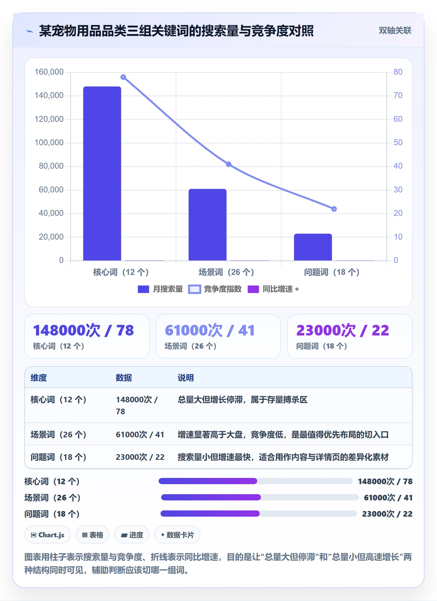 跨境电商运营基础课:市场调研相关的工具对比一次讲透