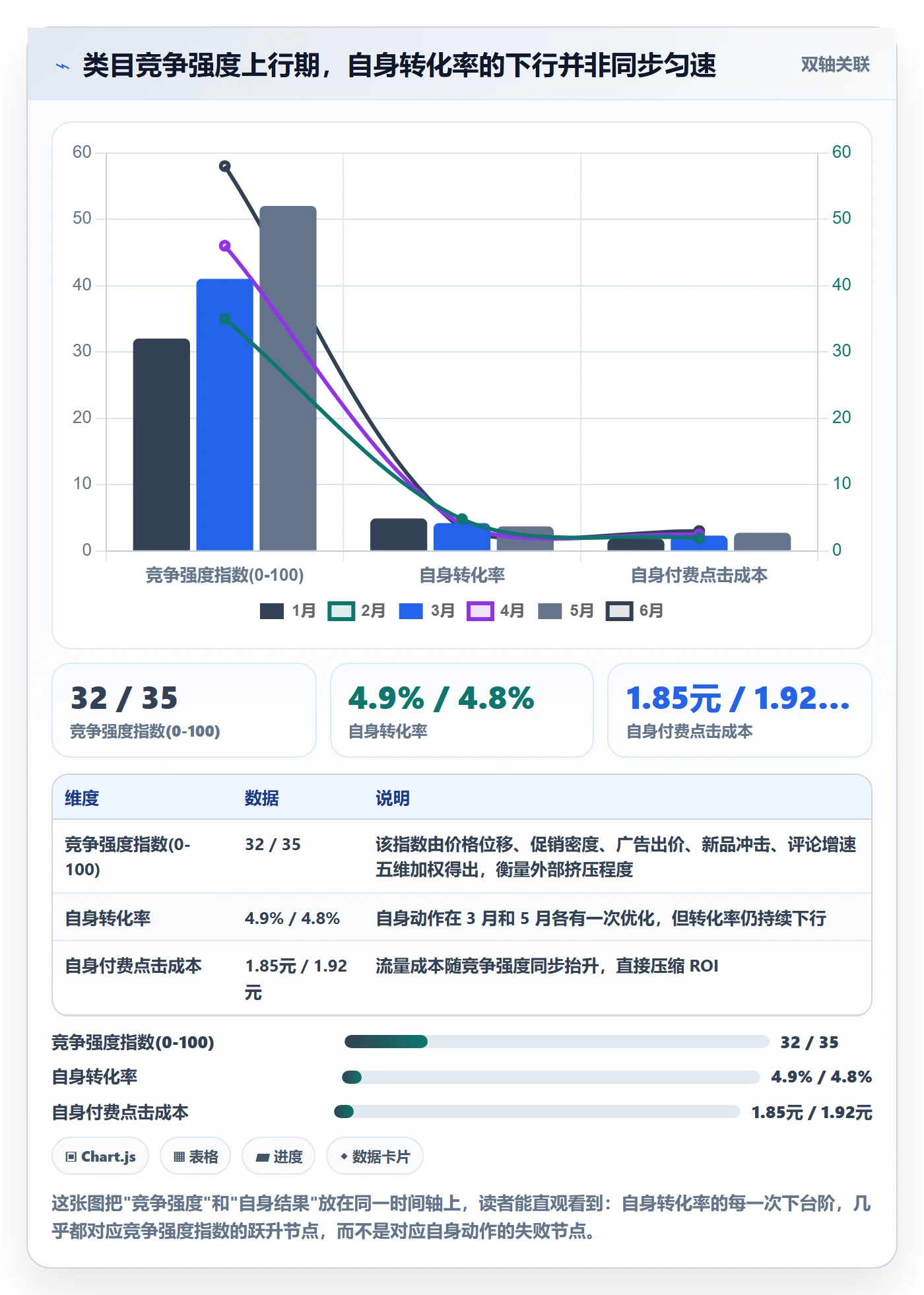 商品分析业务拆解：竞争强度为什么影响数据复盘