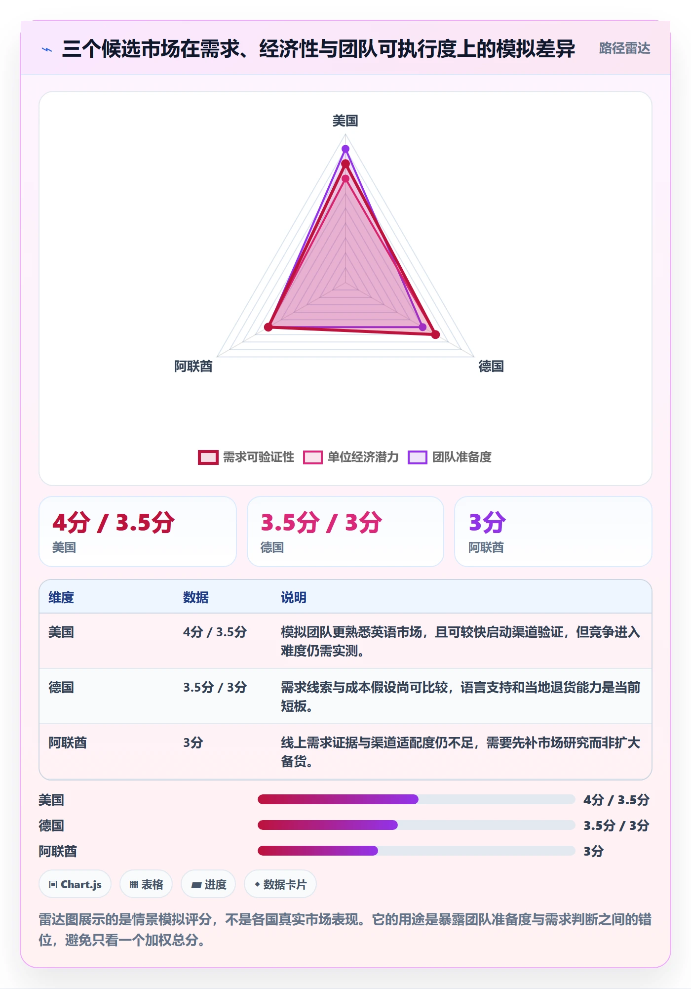 跨境电商选择标准：市场选择维度如何评估数据复盘