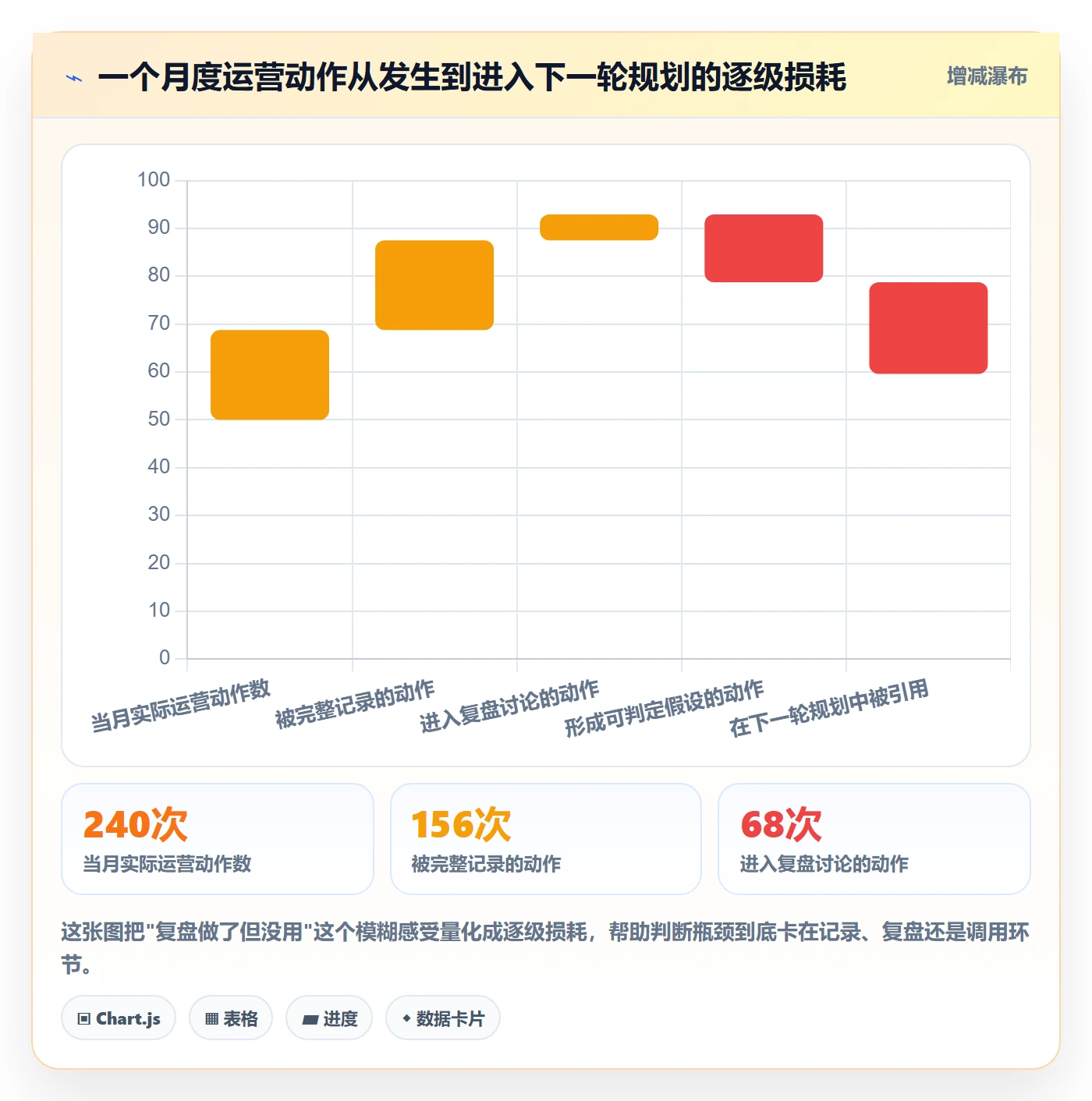 跨境电商运营规划方法：数据复盘与案例拆解如何衔接