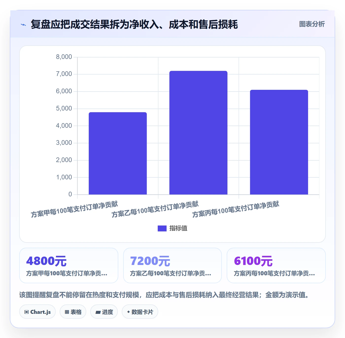 电商数据查询网站指标体系全解析：重点看懂商品热度
