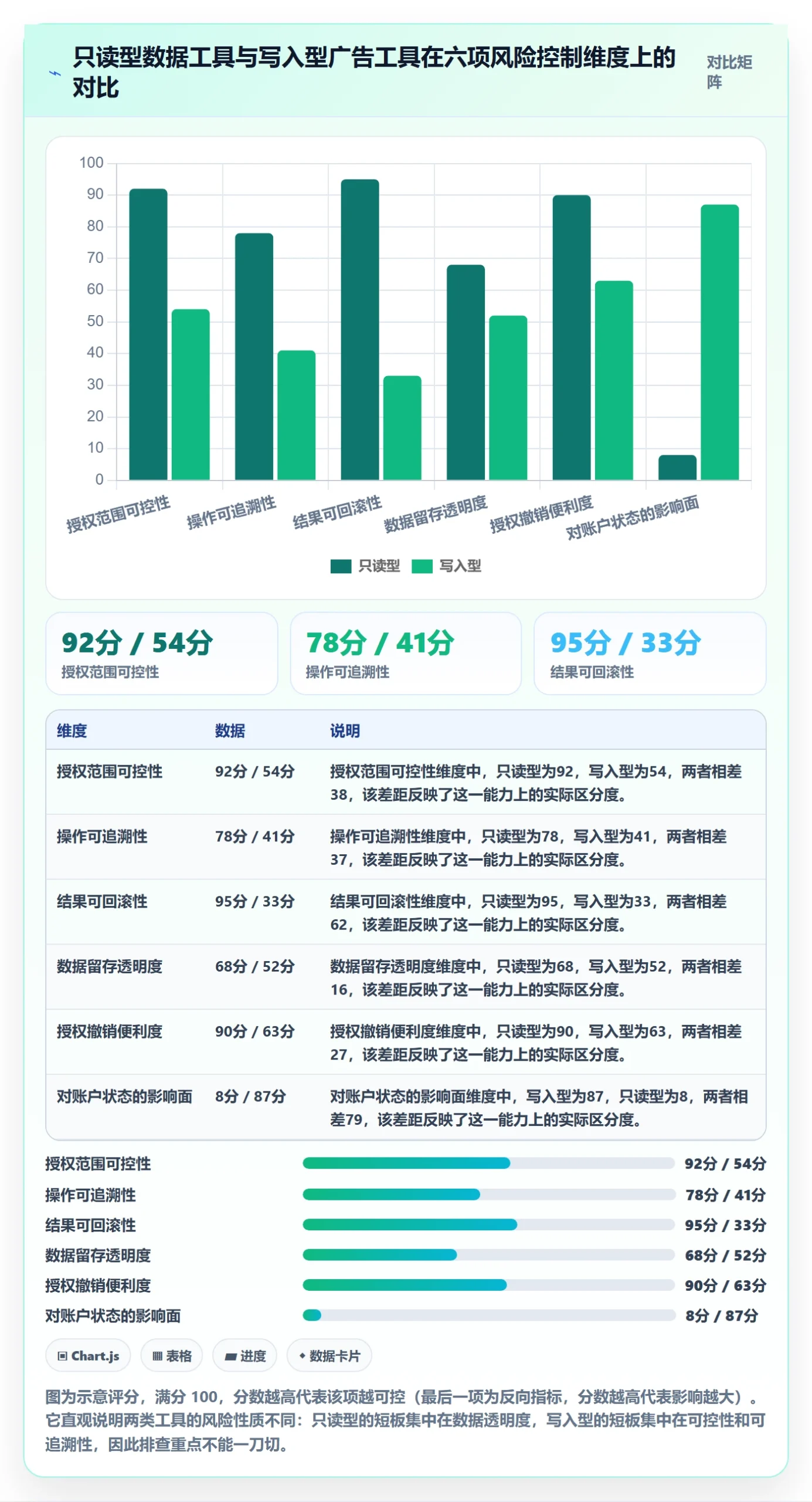亚马逊软件风险排查全解析：重点看懂广告管理