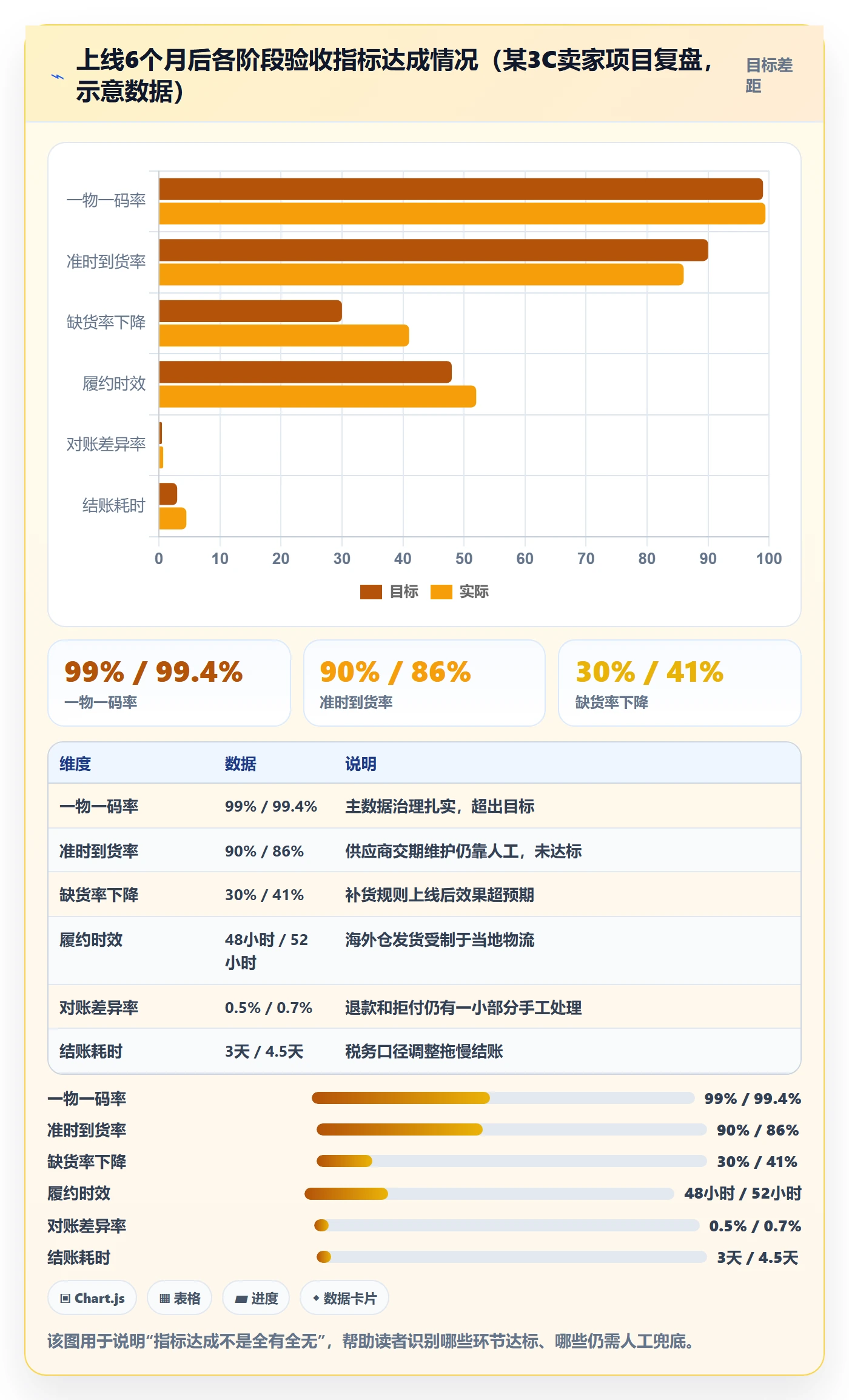 erp跨境电商建设路线:从采购补货到支付结算分几步