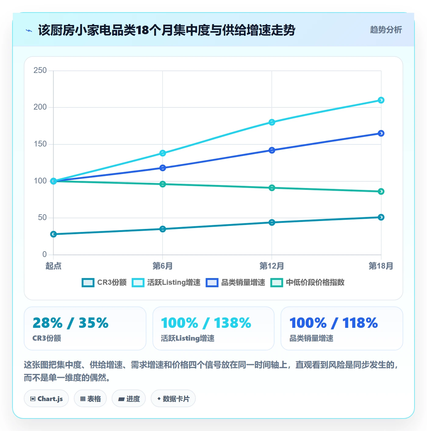 商品分析基础课：竞争强度相关的风险排查一次讲透