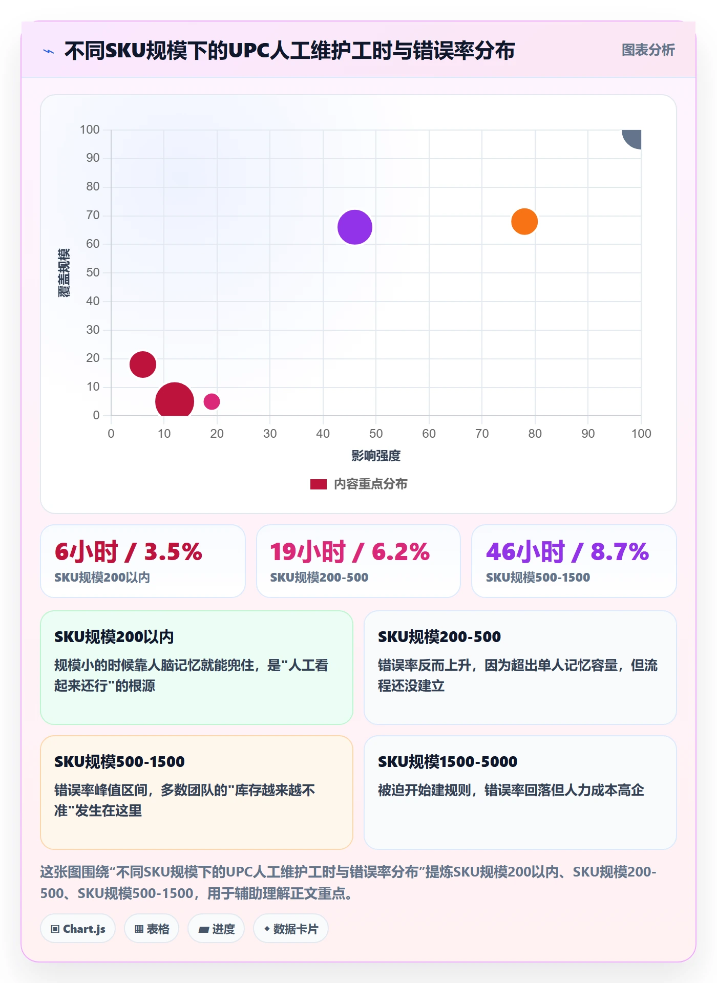 UPC码使用技巧：商品绑定对应的供应链协同方法
