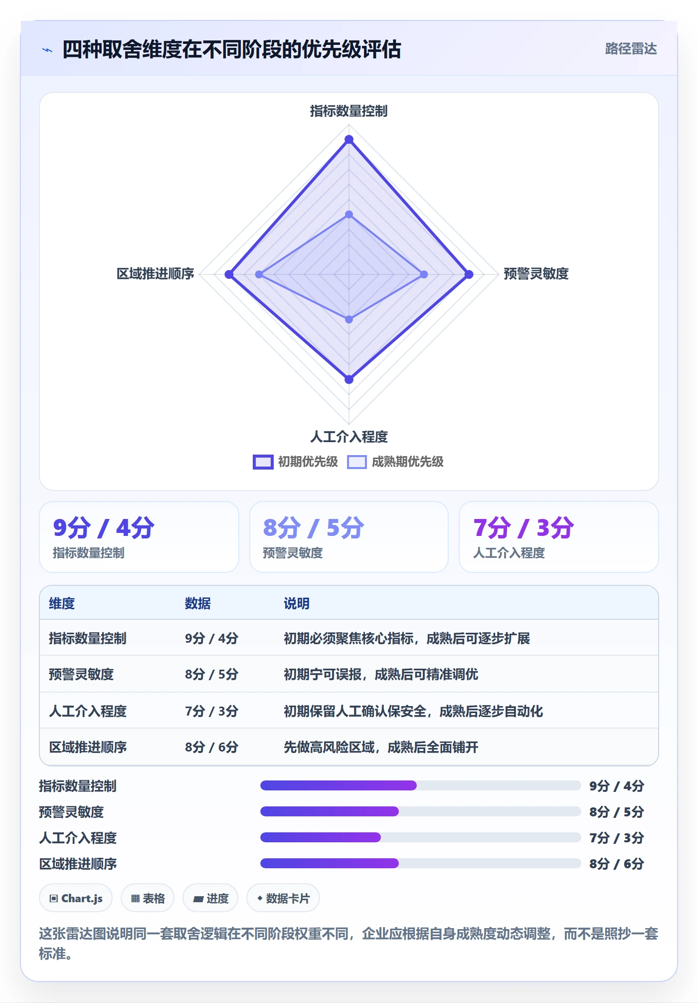 外贸数据分析平台执行标准：市场趋势环节如何体现海外仓管理
