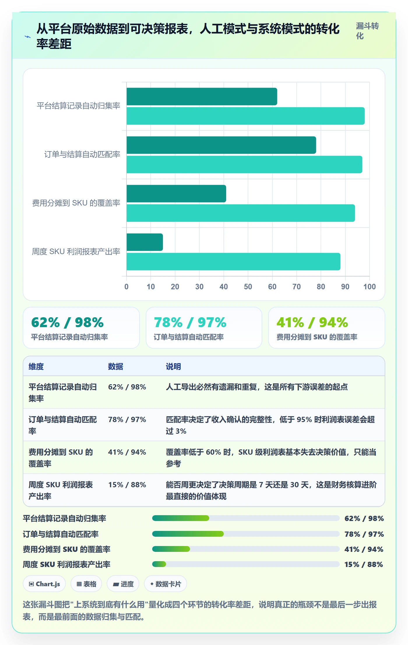 erp跨境电商进阶课：围绕财务核算完善进阶玩法