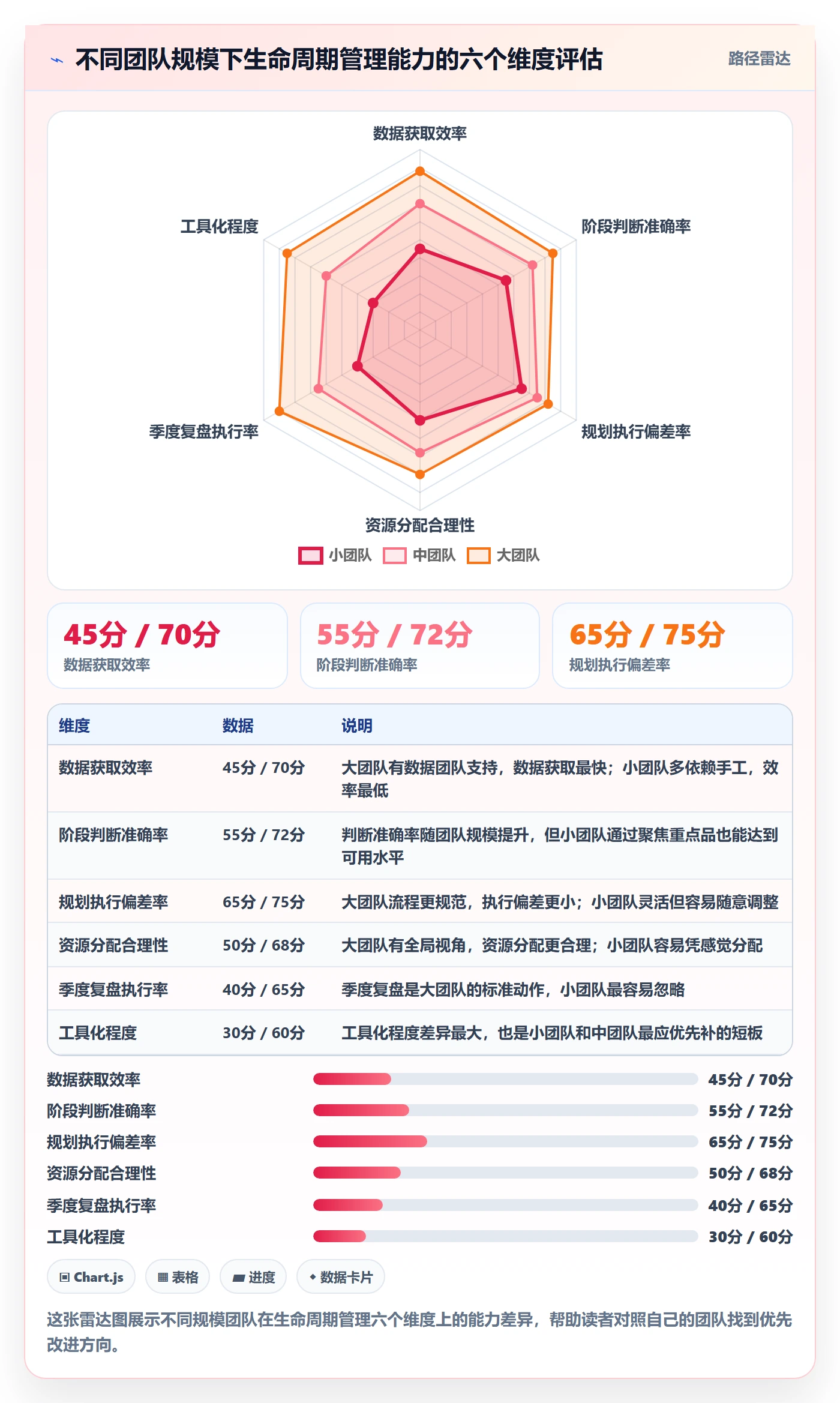 商品分析实用方法：围绕生命周期建立年度规划