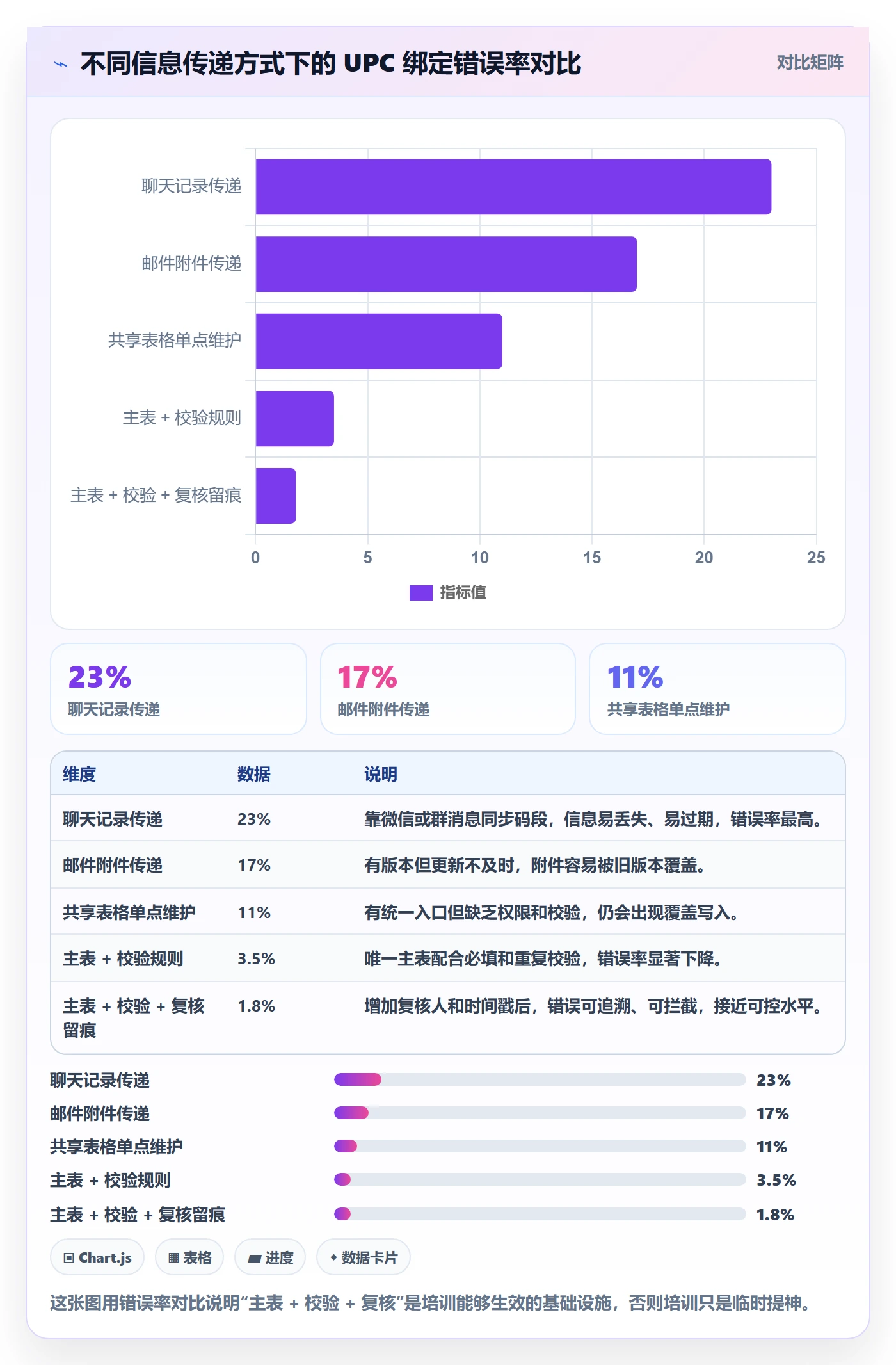 UPC码管理模板：围绕商品绑定开展团队培训