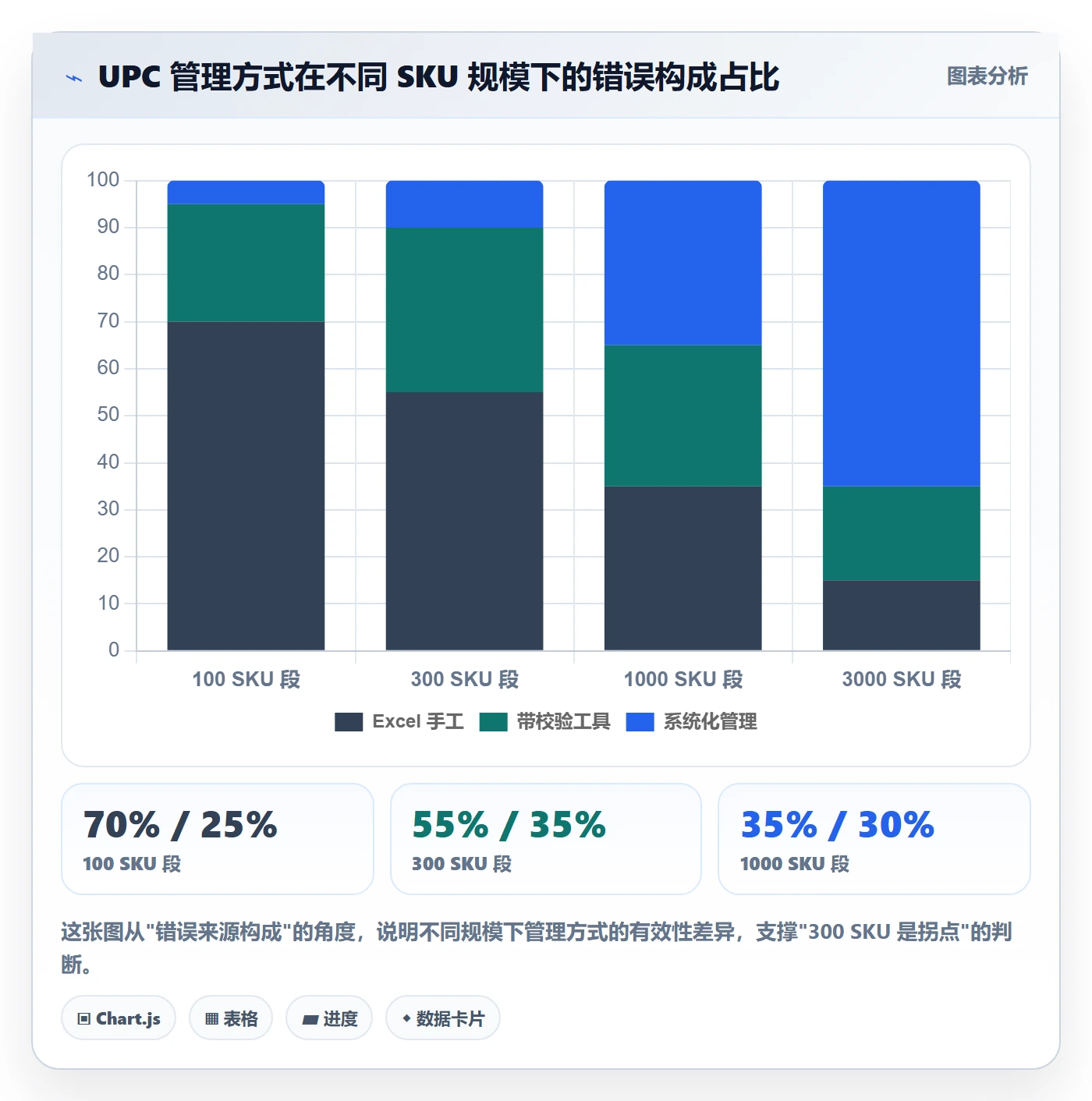 UPC码从0到1：代码申请的多店经营与操作要点