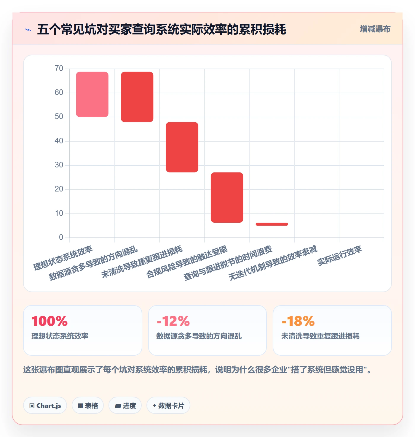 外贸数据分析平台操作手册：买家查询对应的系统搭建步骤