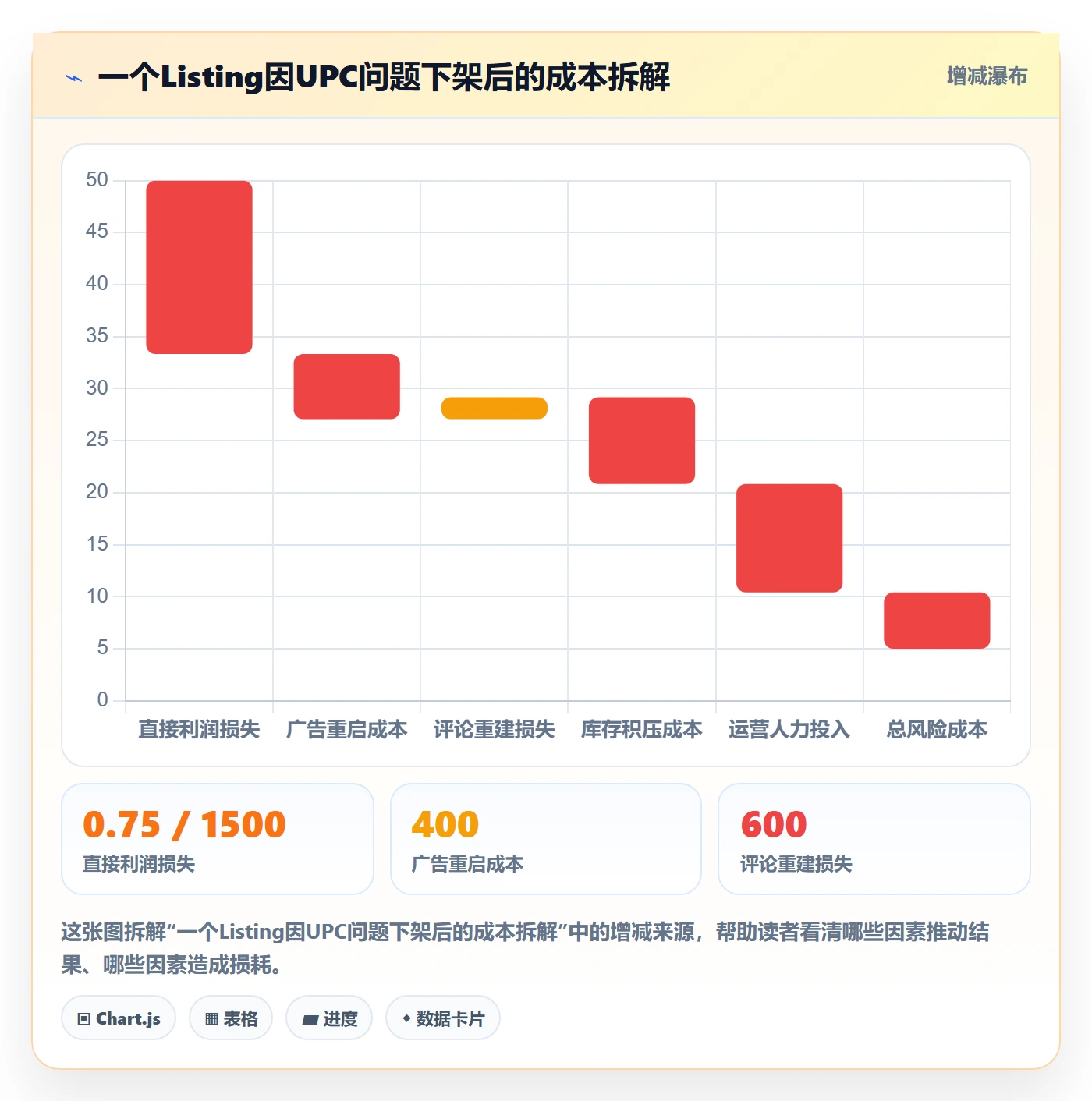 UPC码怎么选？GS1注册相关的数据复盘判断标准