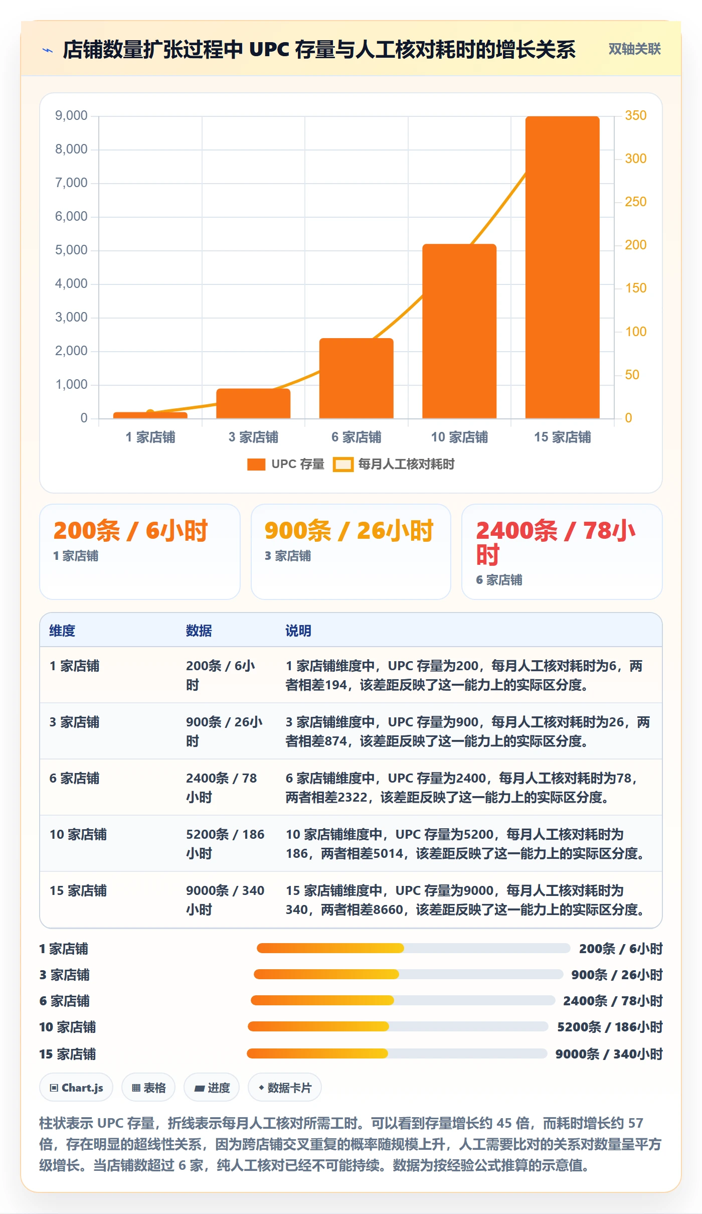 UPC码避坑指南:商品绑定环节的精细化运营要注意什么