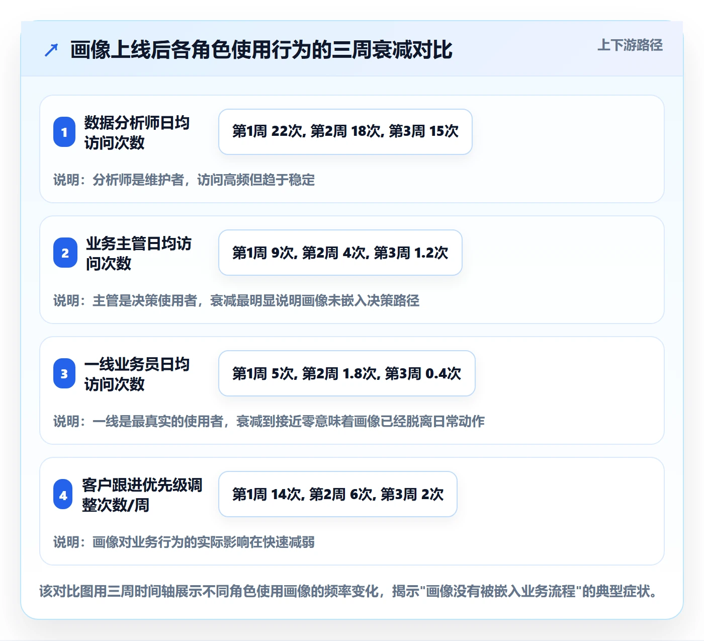 外贸数据分析平台落地清单：客户画像相关的常见误区事项
