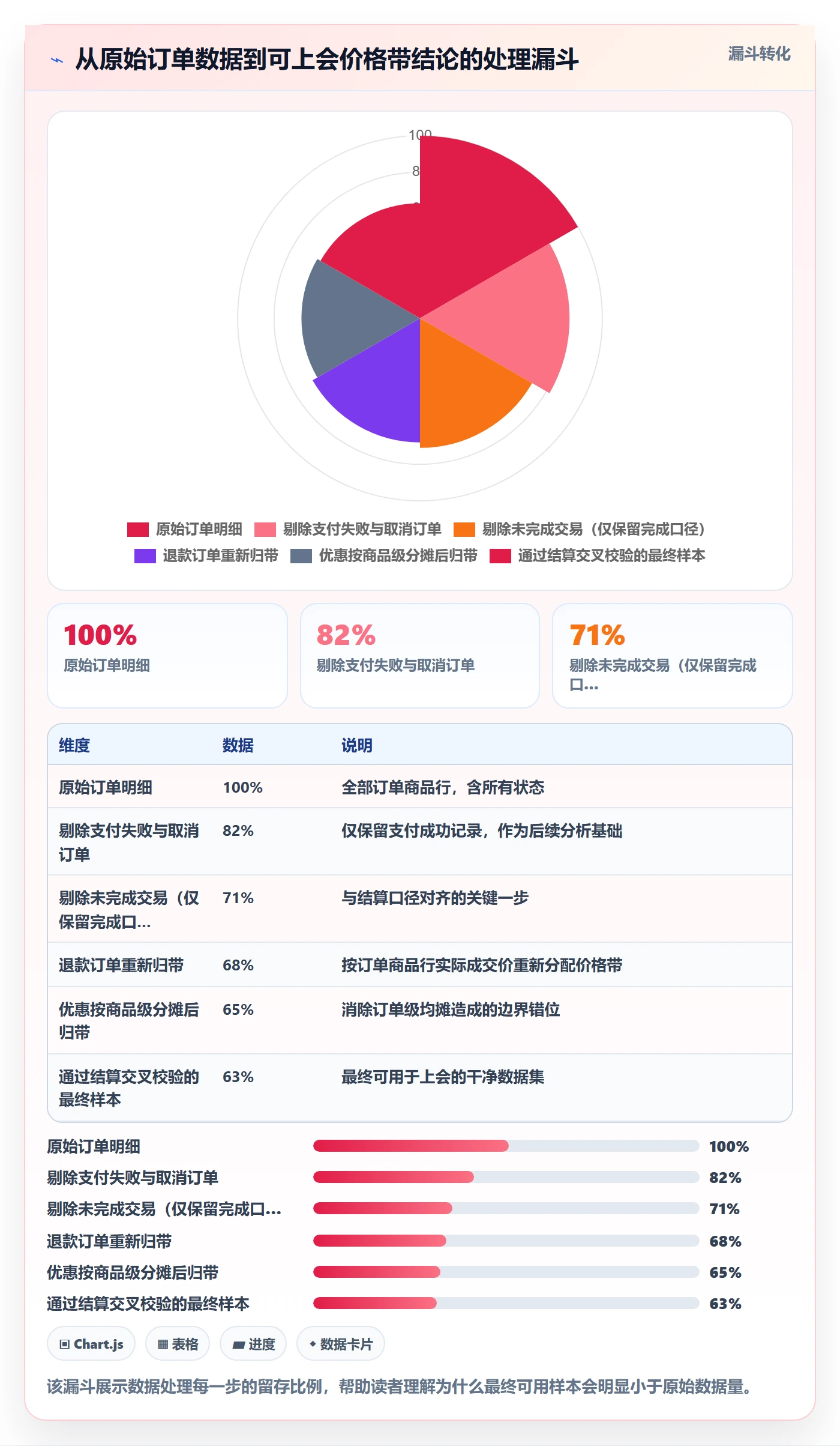 商品分析避坑指南：价格带环节的支付结算要注意什么