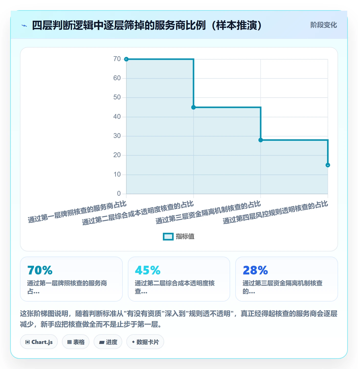 跨境电商一站式服务新手避坑全解析：重点看懂支付收款