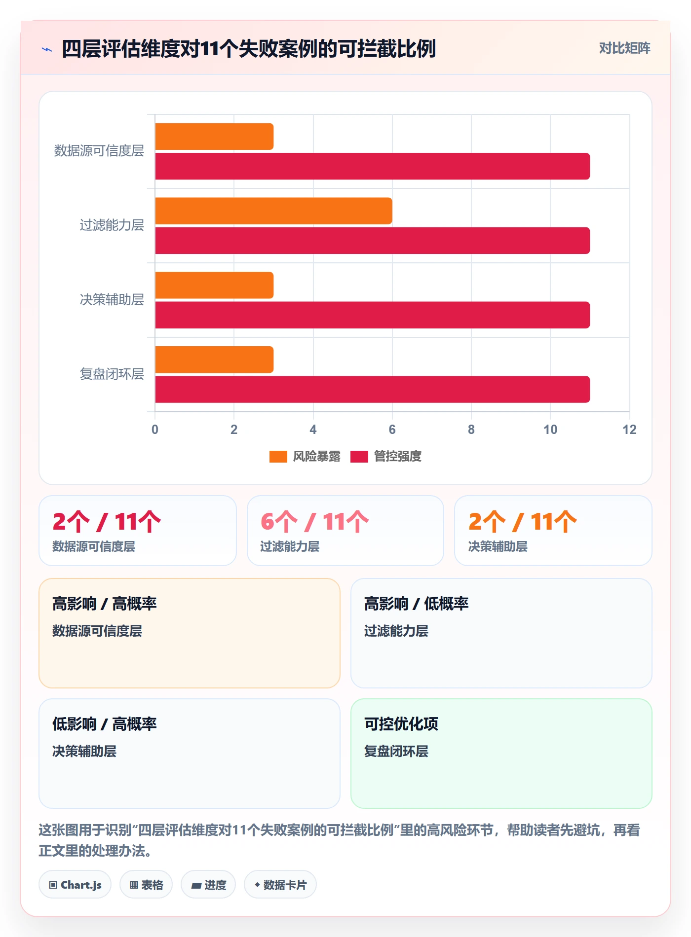 亚马逊软件改造重点：从选品工具推进新手避坑
