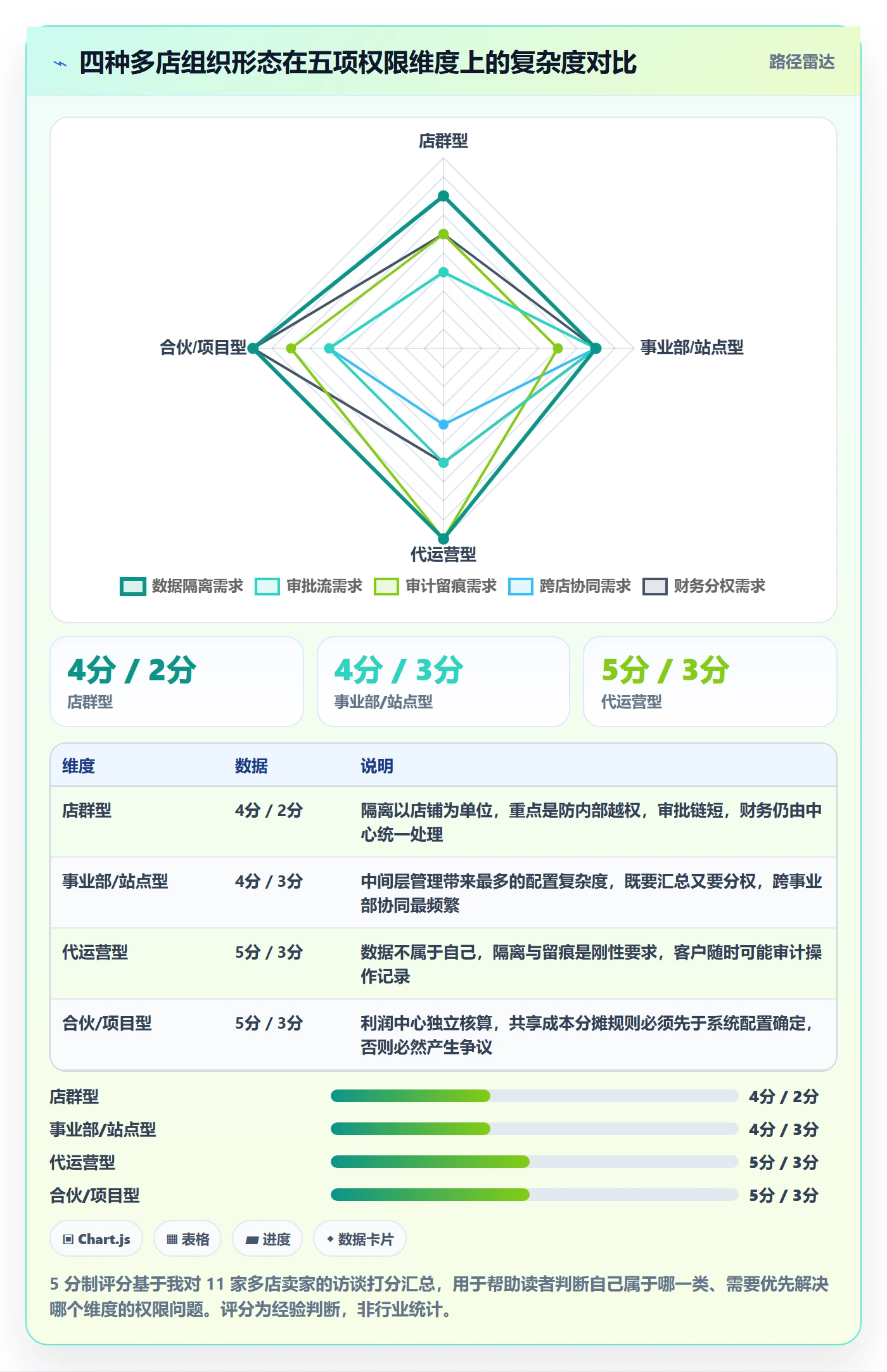 erp跨境电商场景解析：权限管理中的多店经营怎么处理
