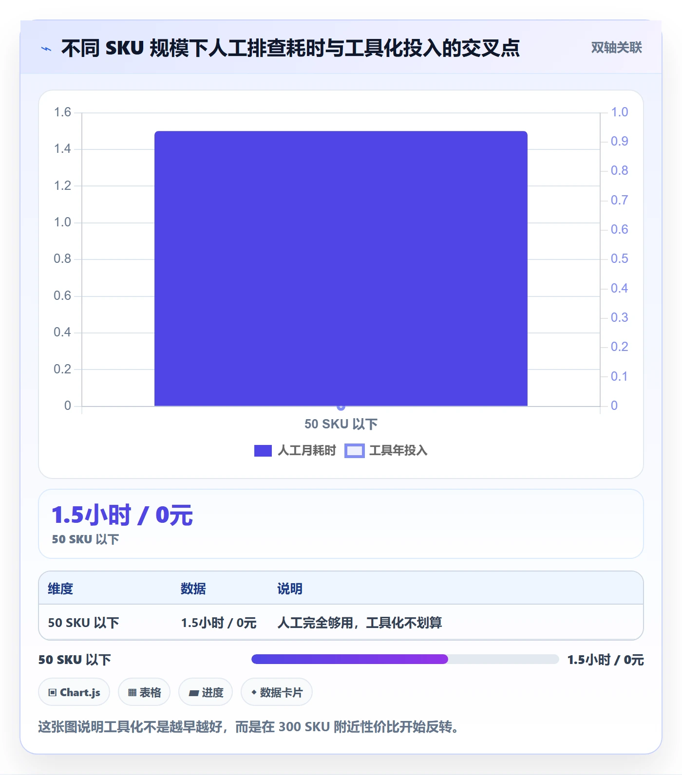 UPC码怎么选？重复码排查相关的系统搭建判断标准