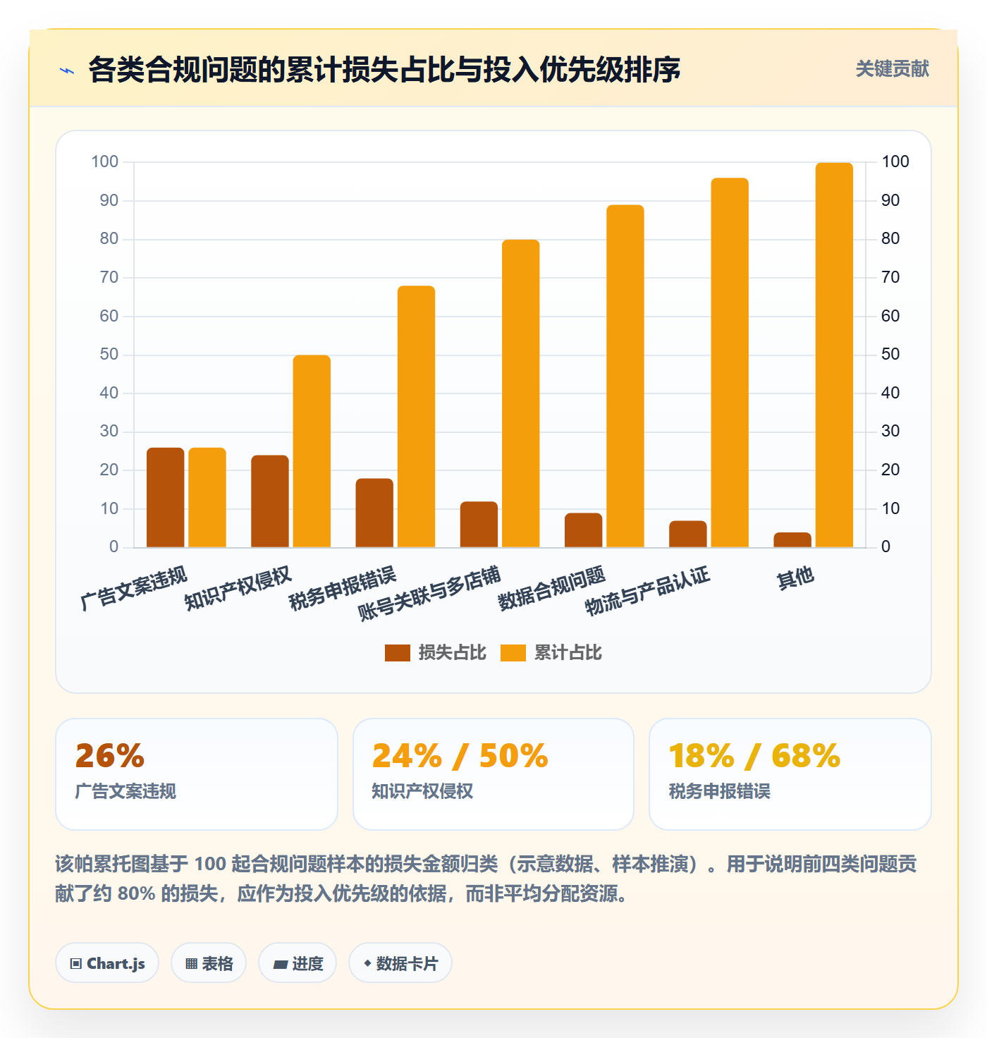 跨境电商一站式服务使用技巧：运营推广对应的合规管理方法