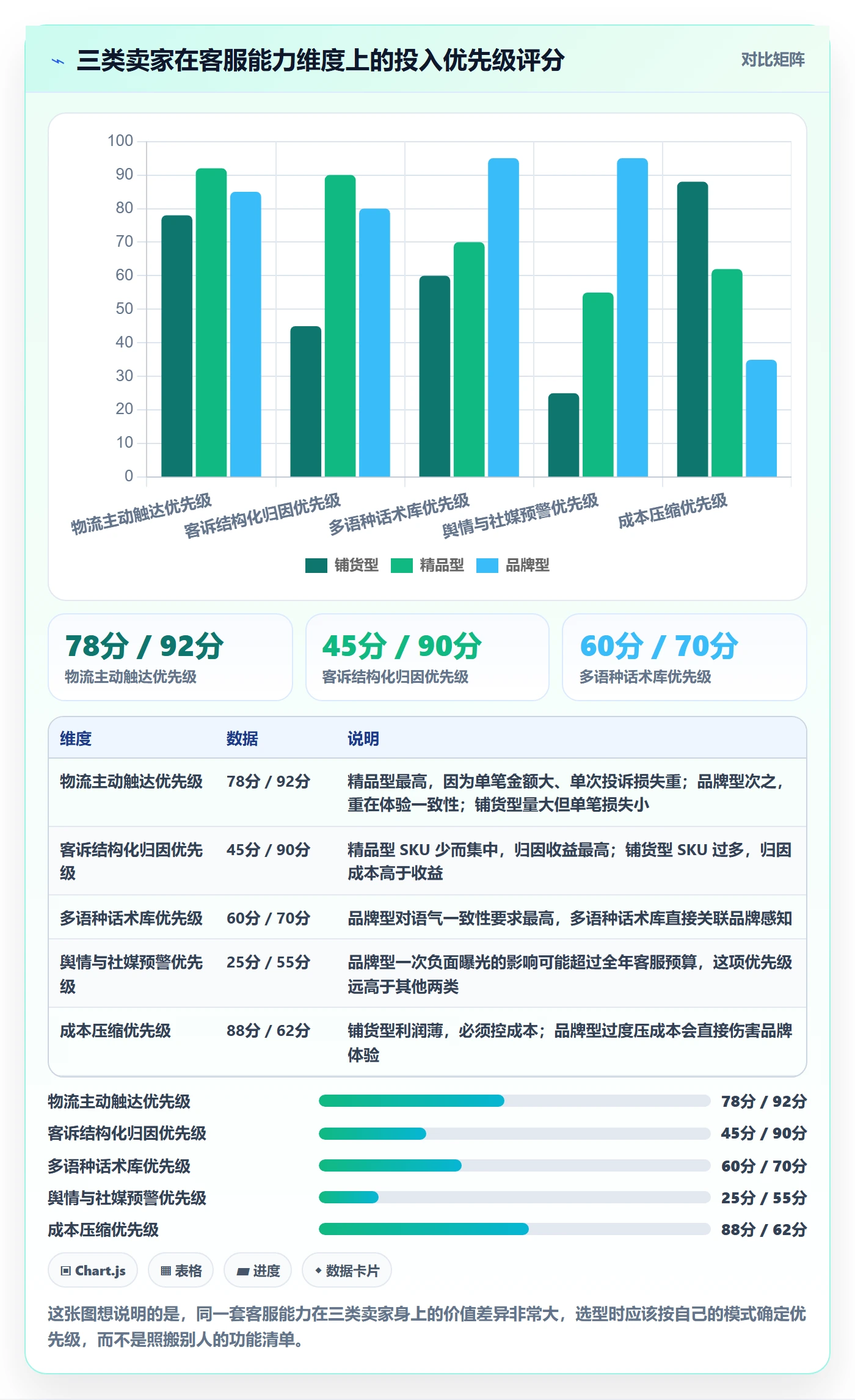 跨境电商运营怎么选？客户服务相关的进阶玩法判断标准