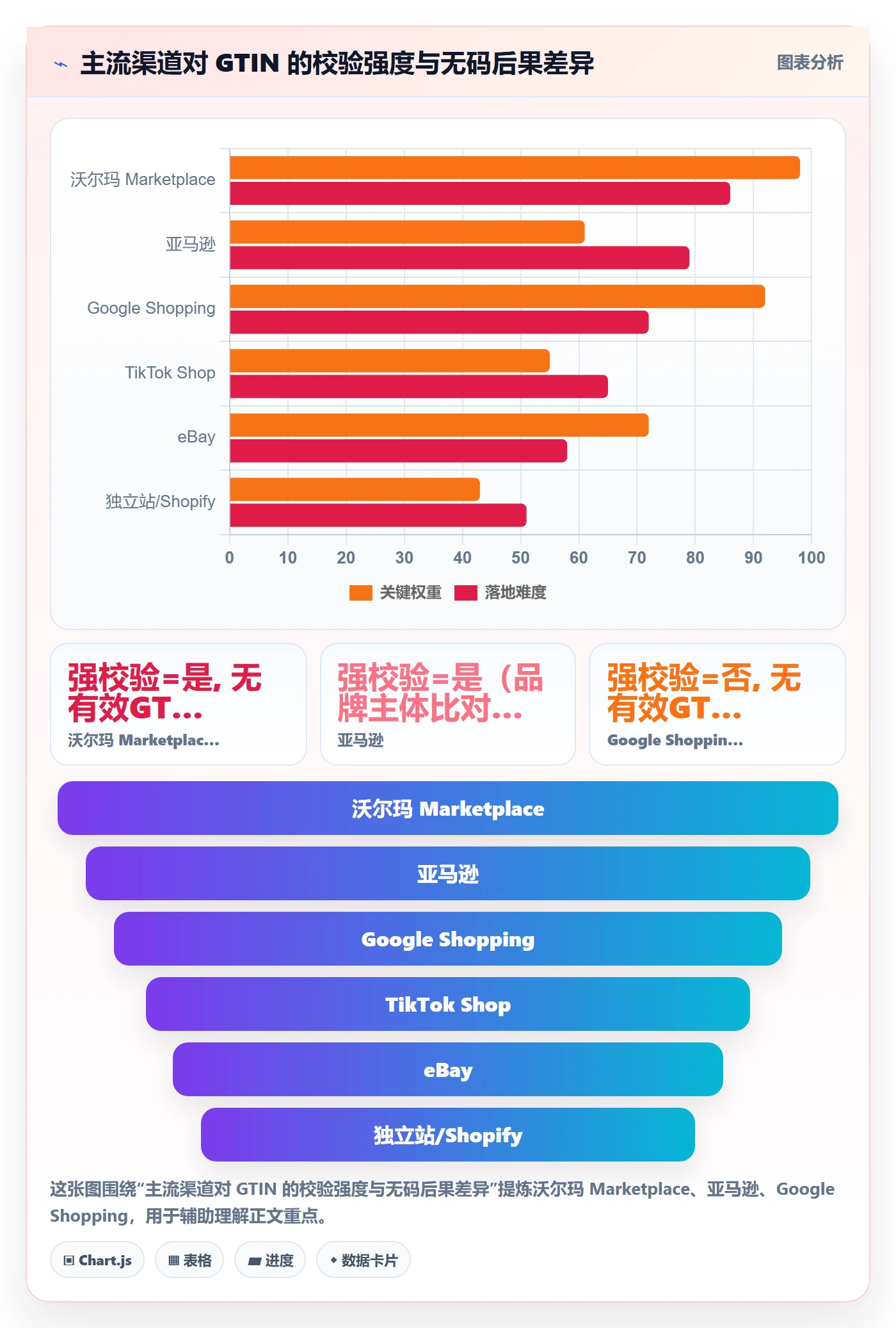 UPC码改造重点：从豁免申请推进增长策略