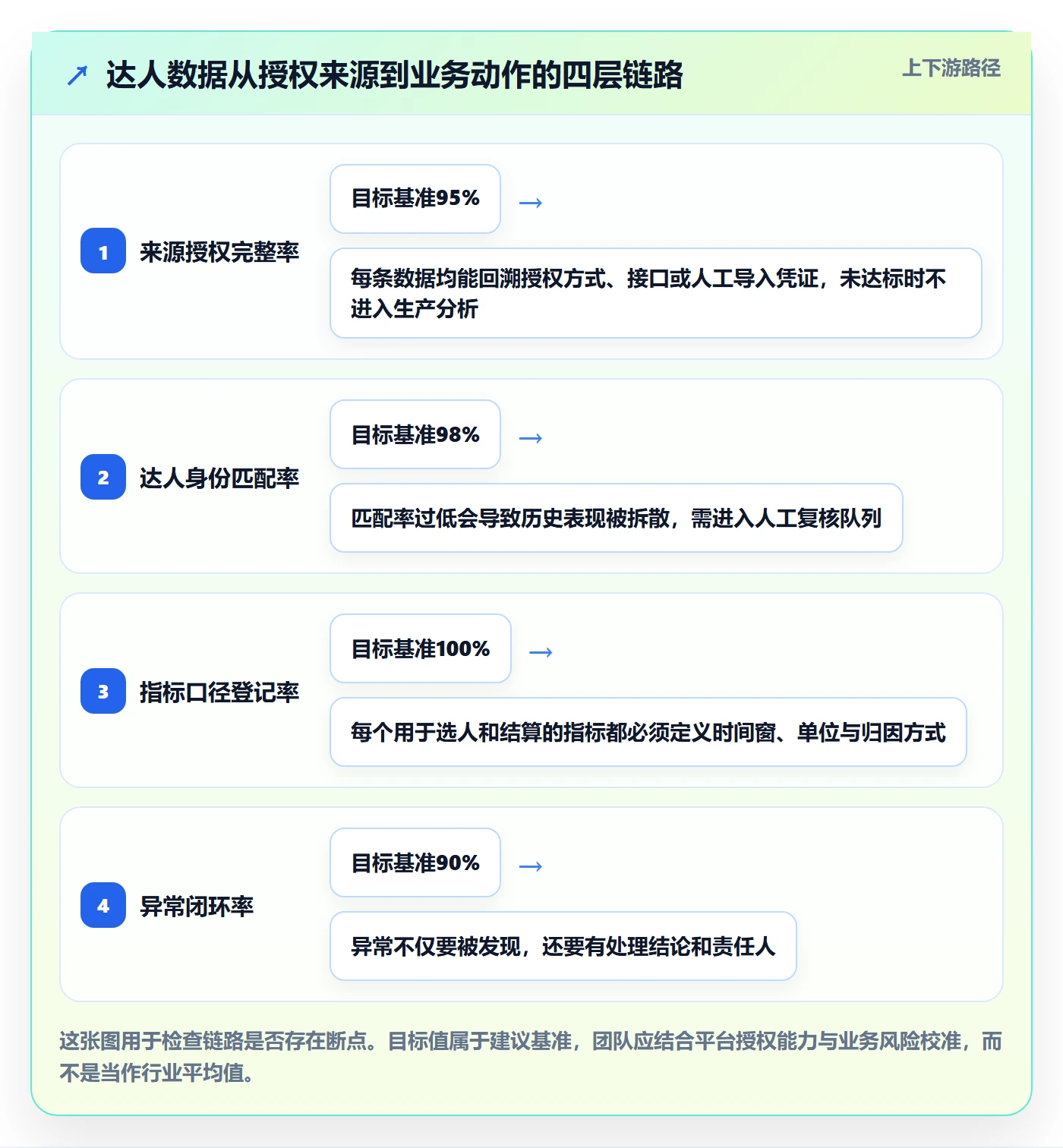 电商数据查询网站管理要点：达人数据的自动化方案如何设计