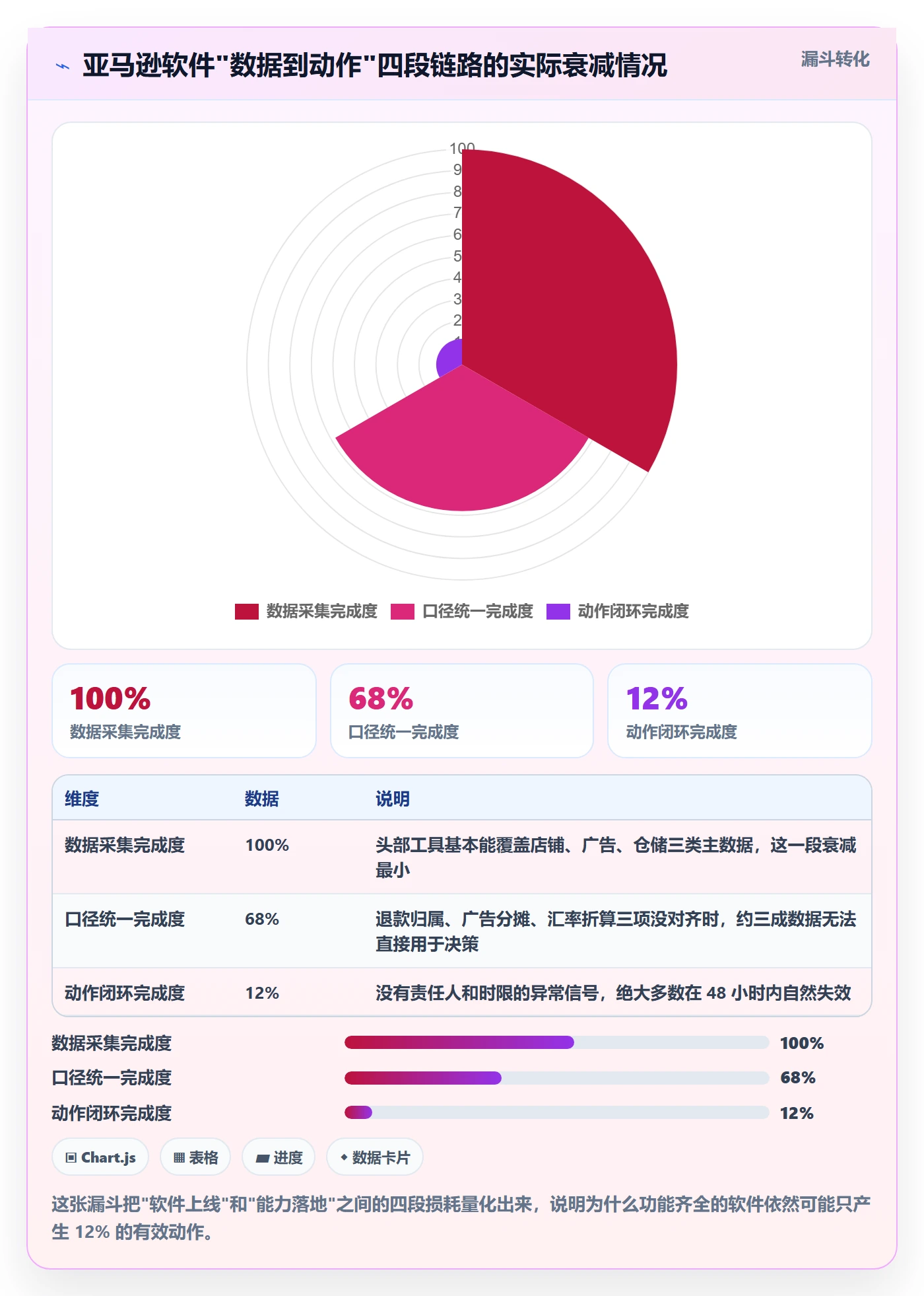 亚马逊软件怎么落地?从数据报表讲清精细化运营