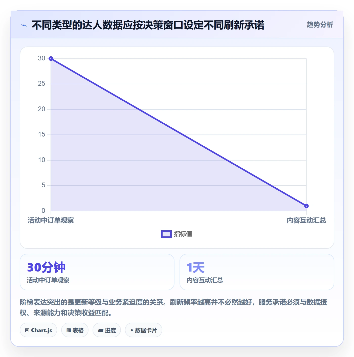 电商数据查询网站方案设计：达人数据场景的旺季准备怎么做