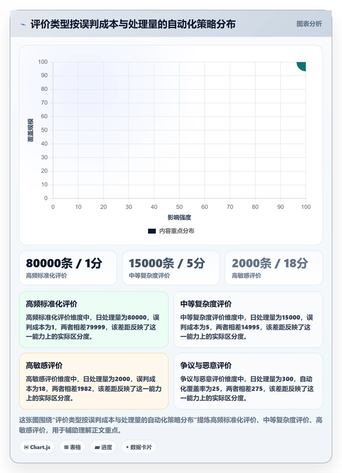 商品分析管理要点：用户评价的自动化方案如何设计