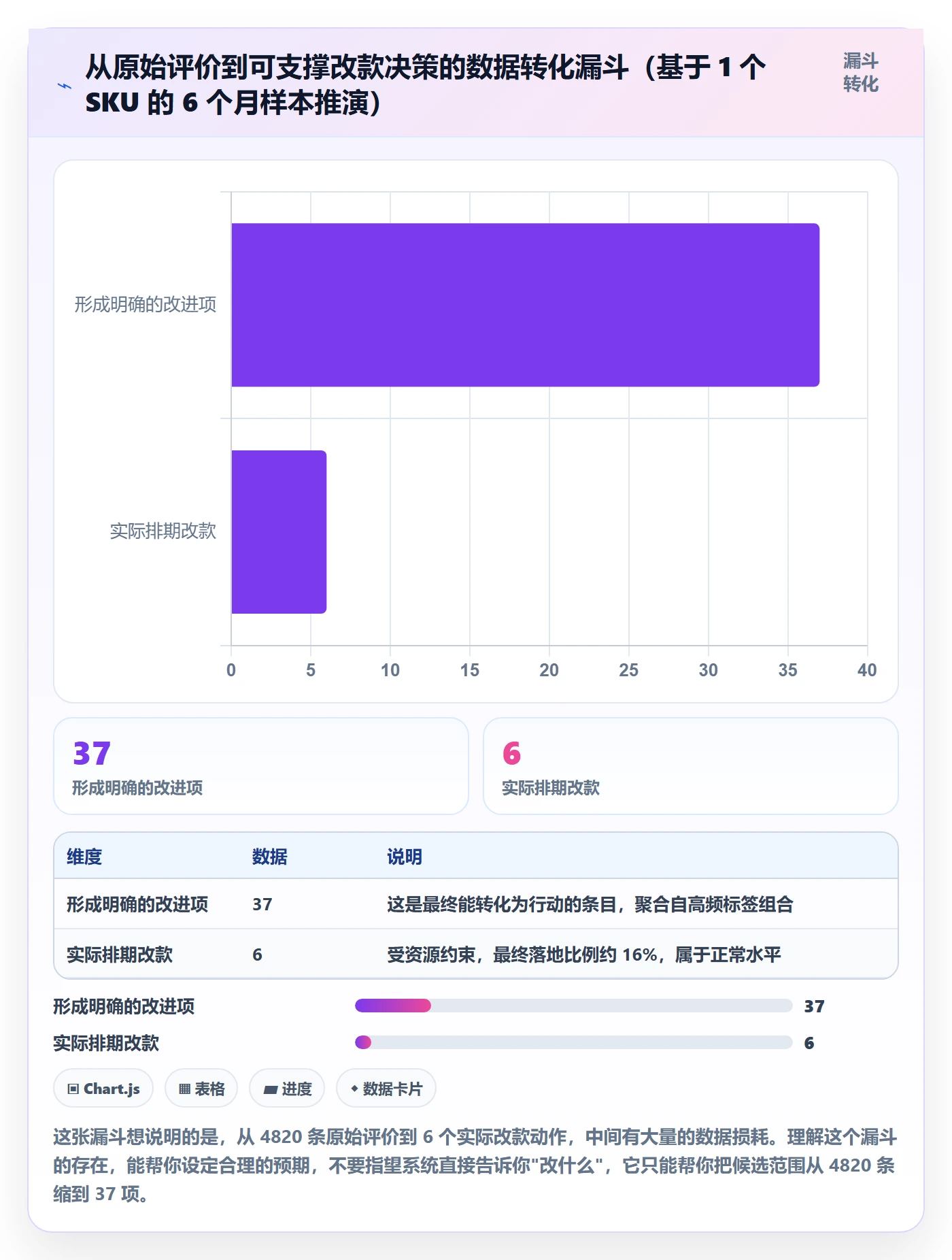 商品分析怎么选？用户评价相关的系统搭建判断标准