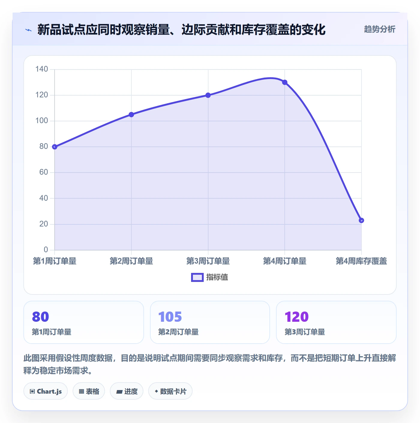 跨境电商怎么用？品牌增长场景下的风险排查拆解