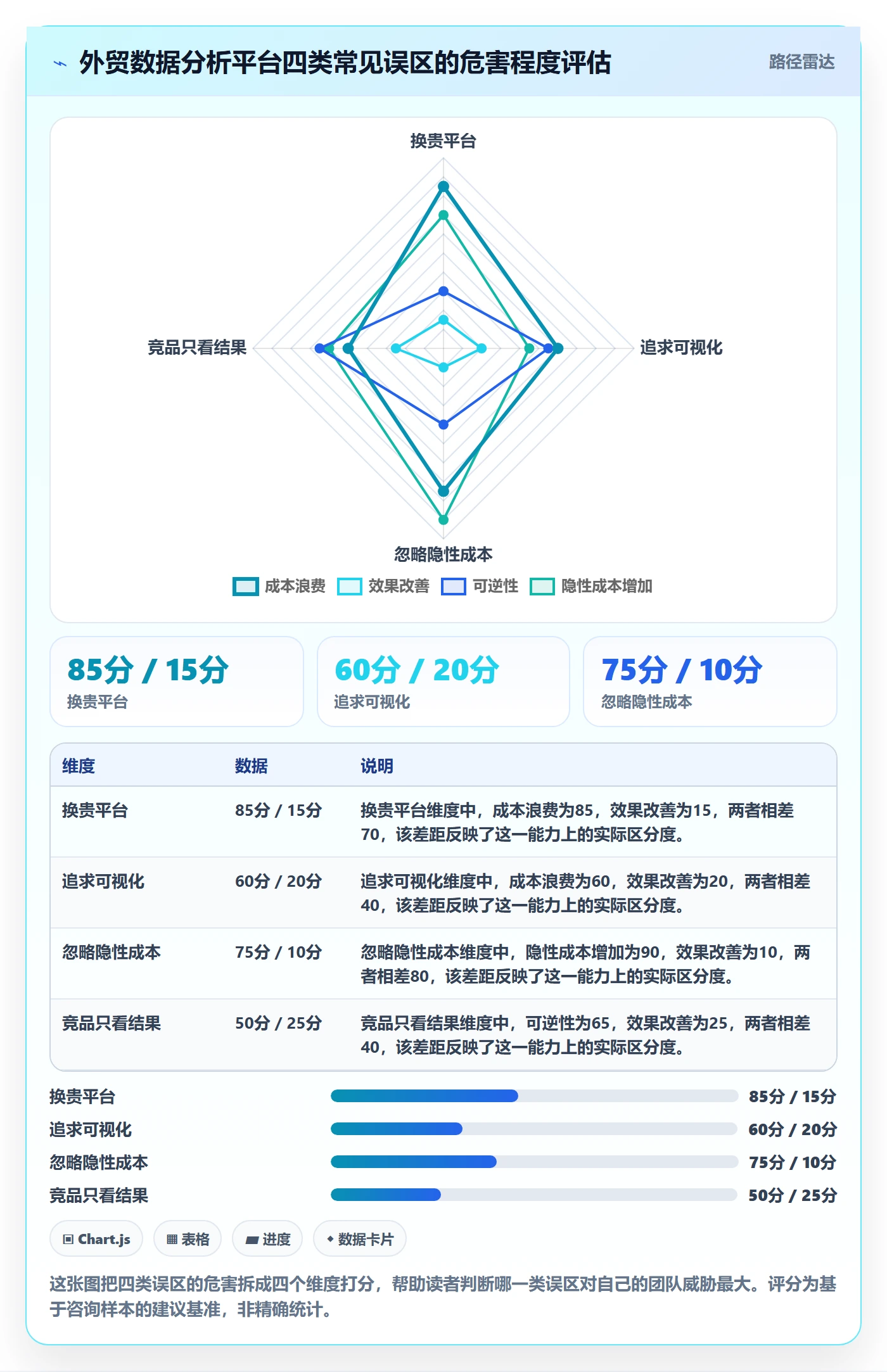 外贸数据分析平台怎么优化？先从竞争对手的成本控制入手
