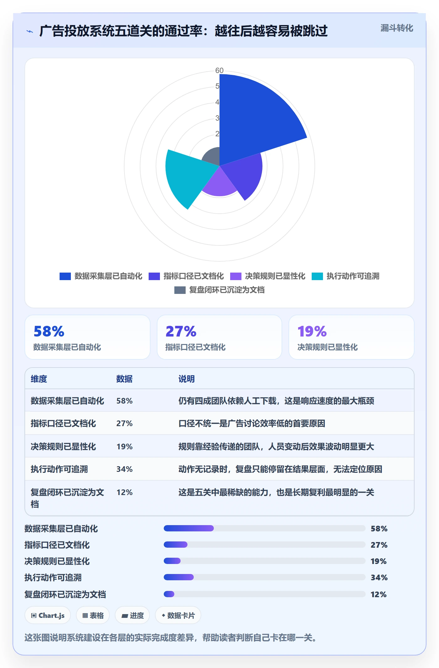 跨境电商运营工作指南：用系统搭建解决广告投放问题