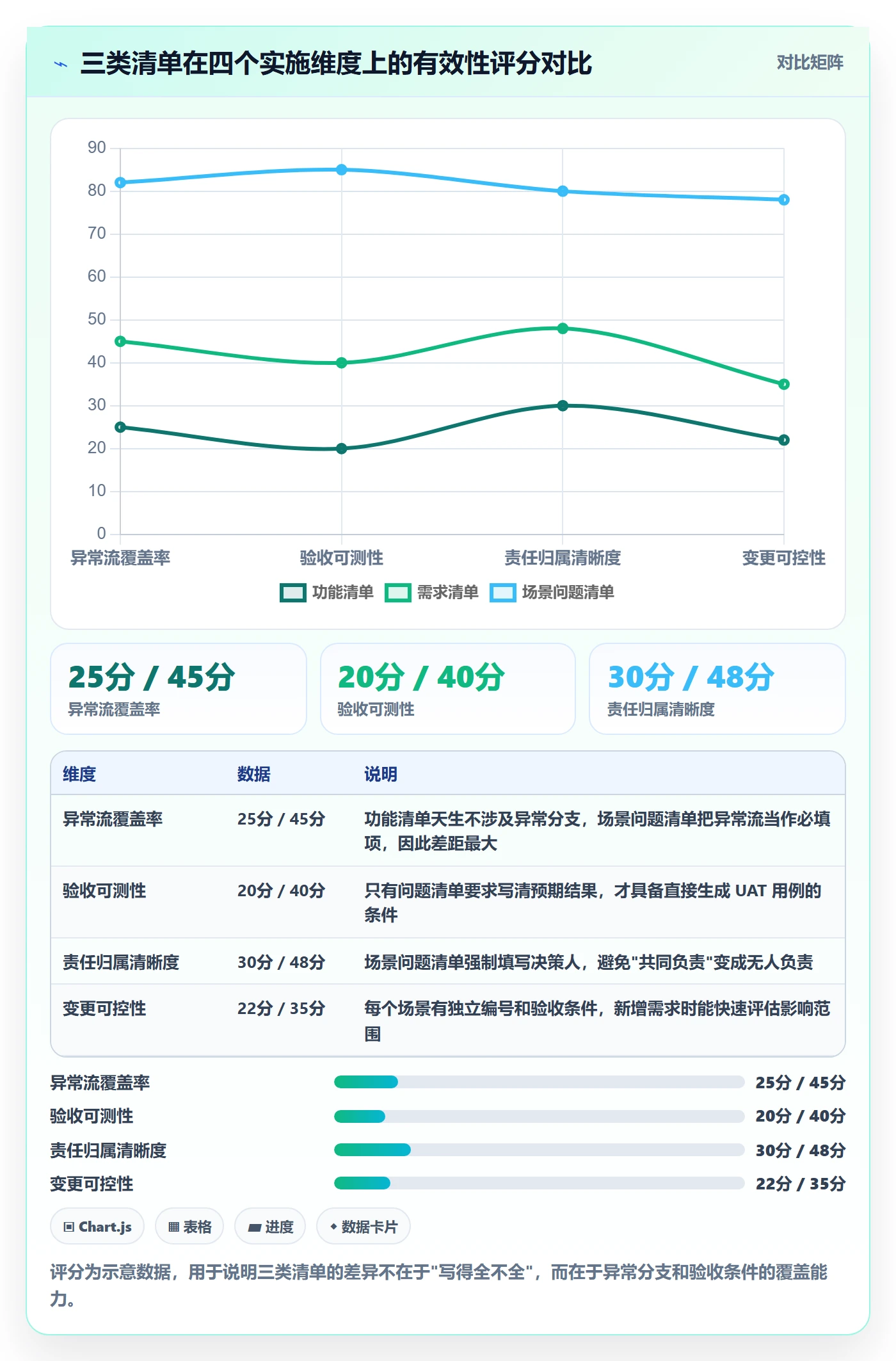 erp跨境电商方案设计：系统实施场景的问题清单怎么做