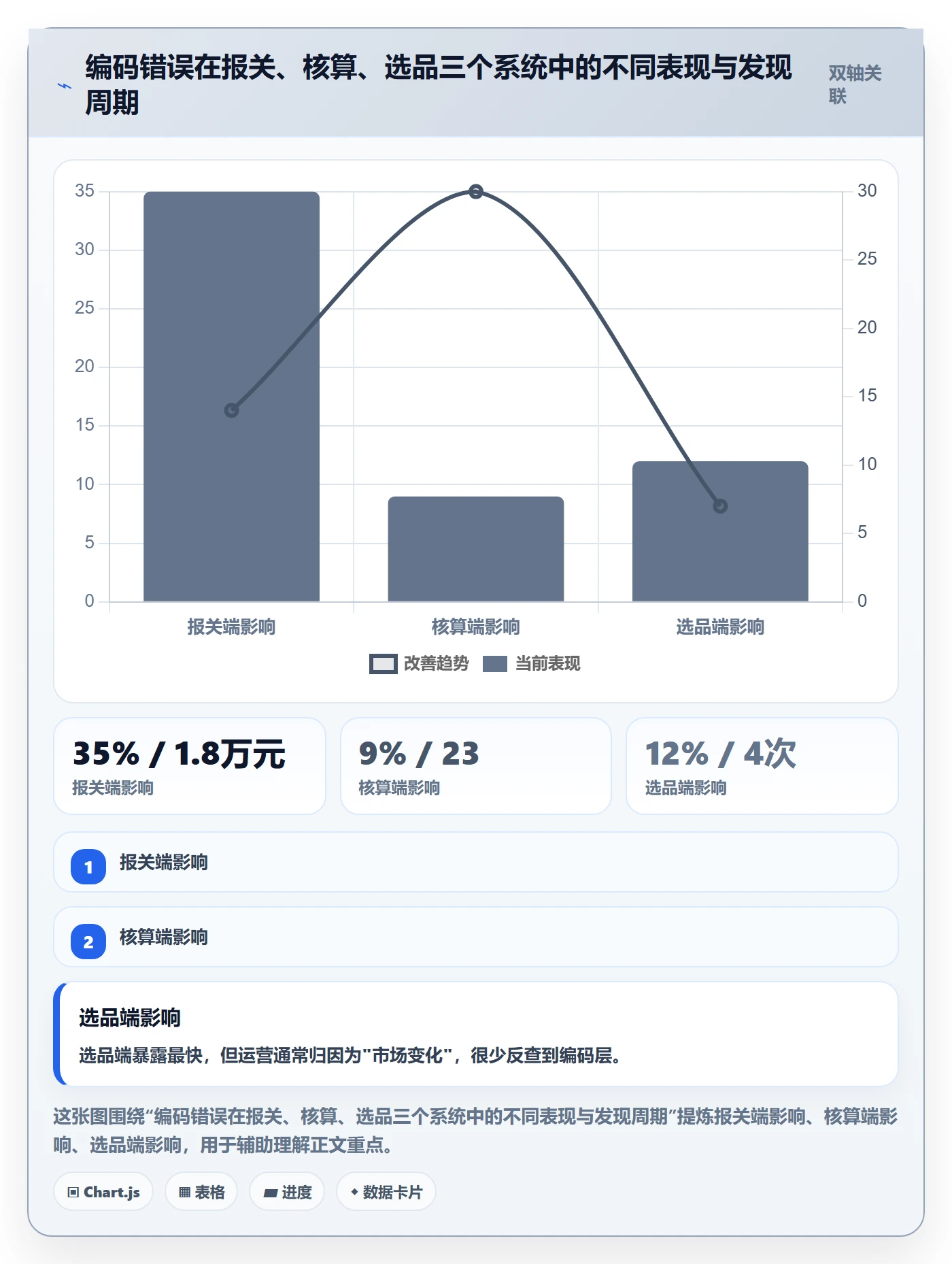 外贸数据分析平台从0到1：商品编码的风险排查与操作要点