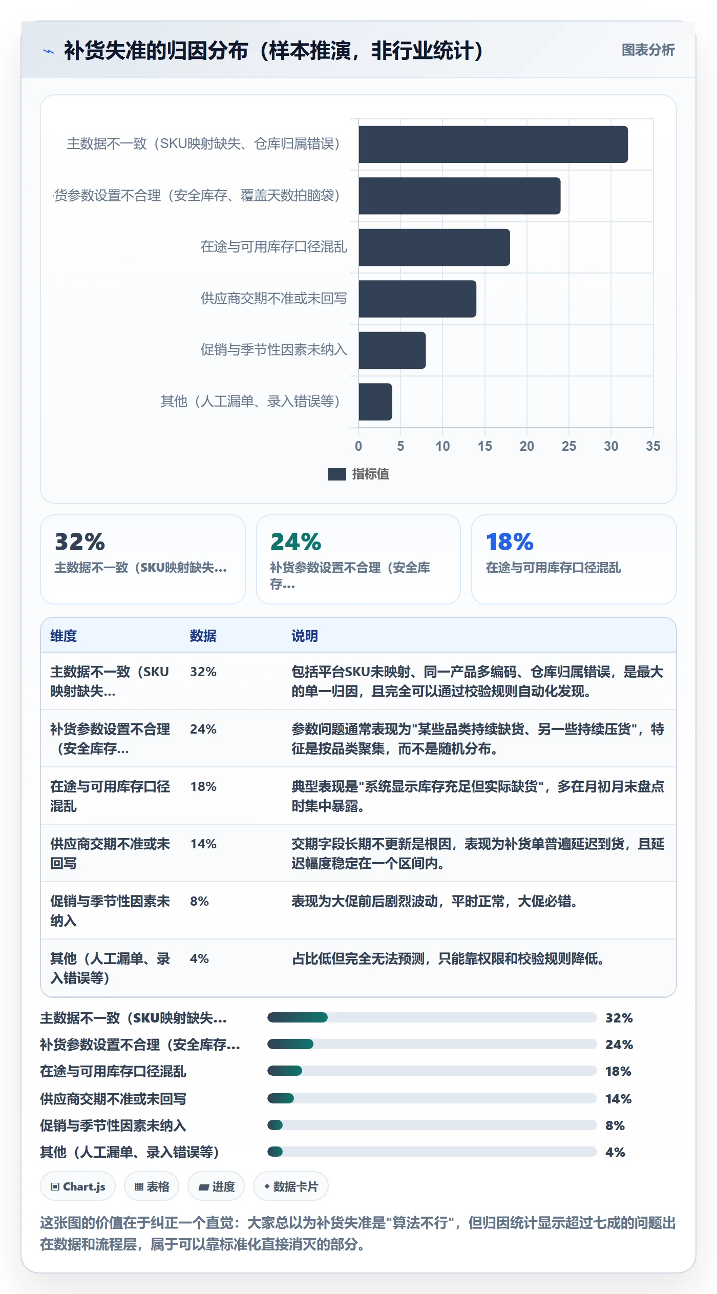 erp跨境电商方案设计：采购补货场景的标准化管理怎么做