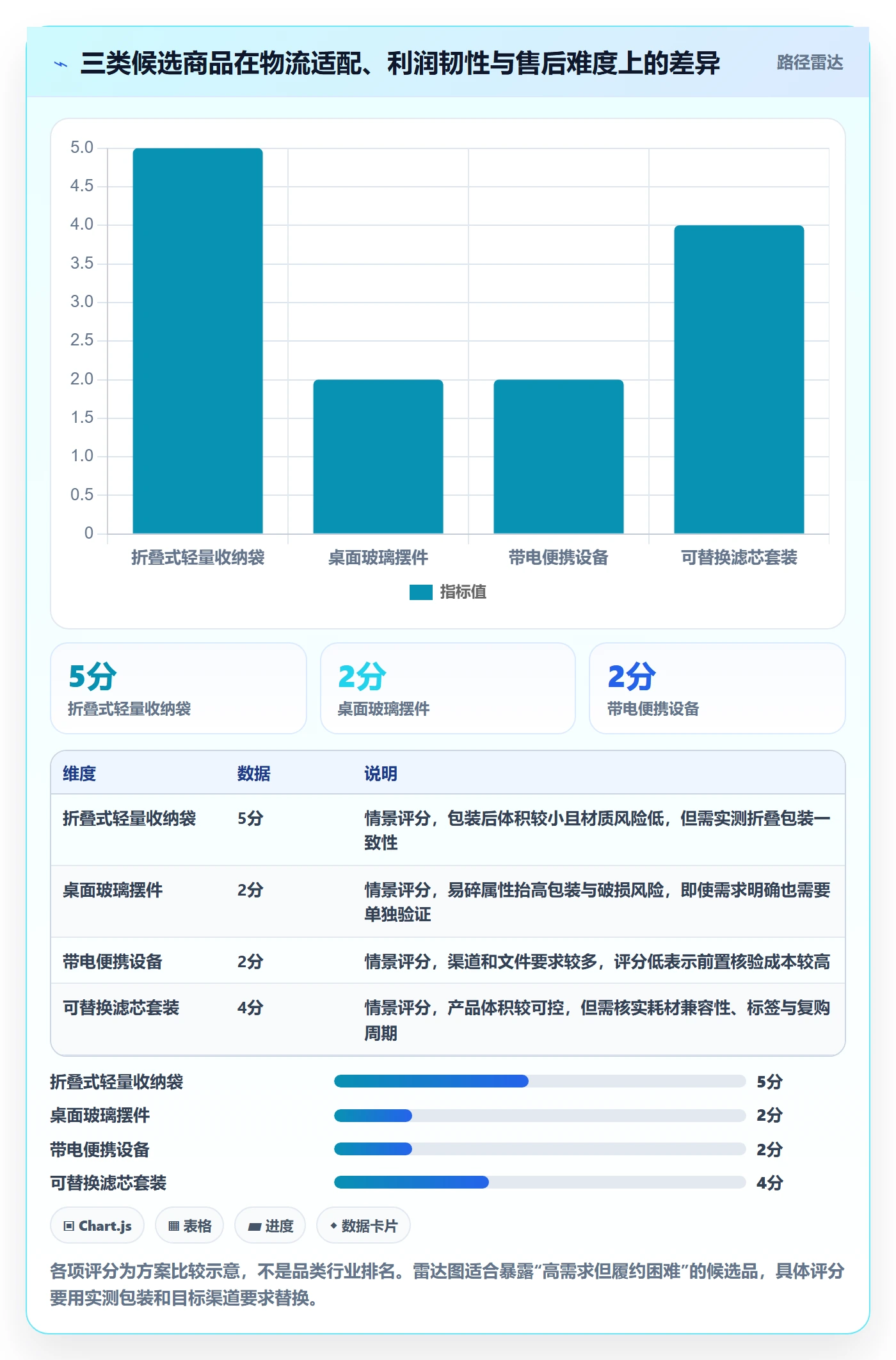 跨境电商方案设计：跨境物流场景的选品策略怎么做