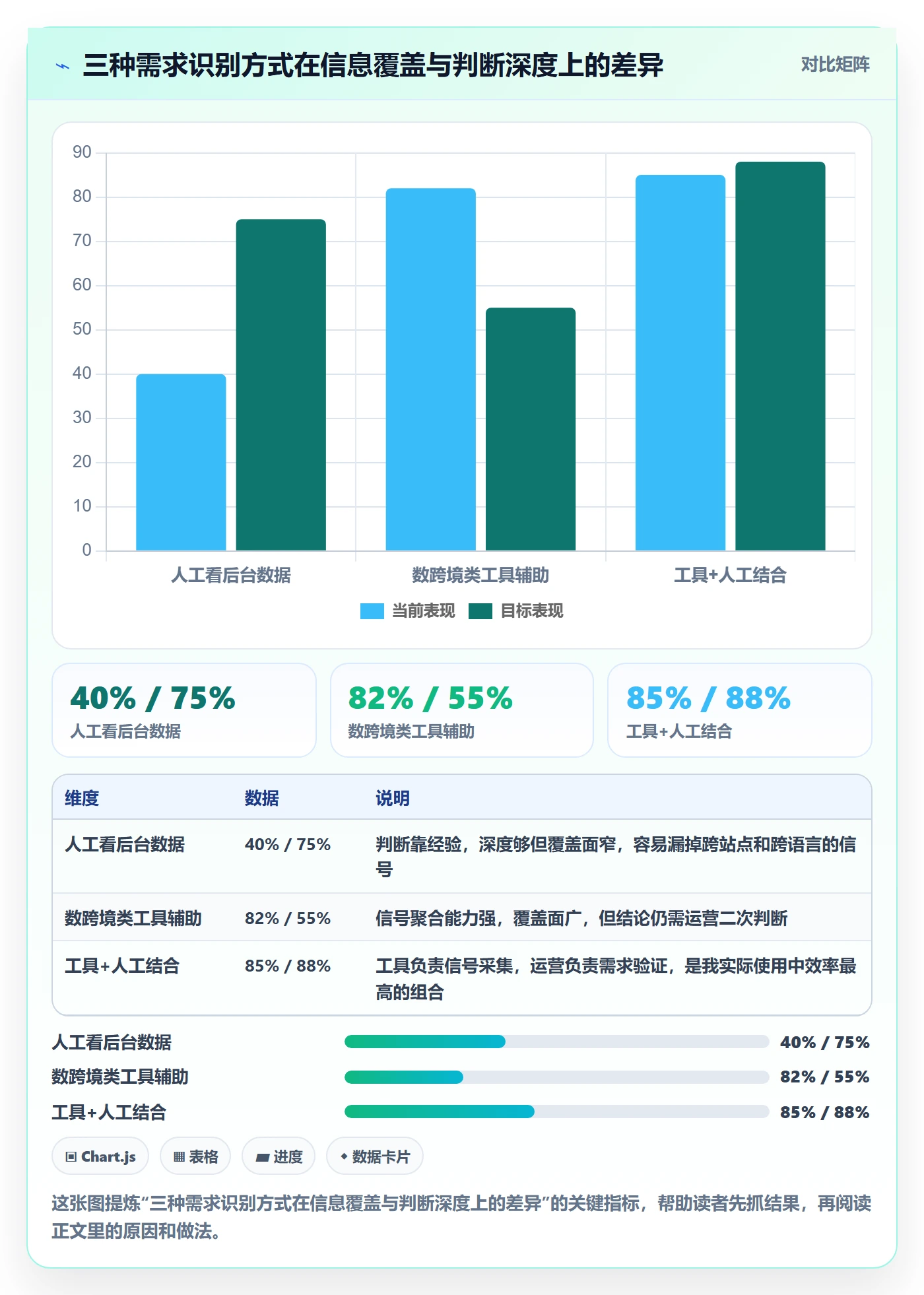 商品分析精细化运营全解析：重点看懂市场需求