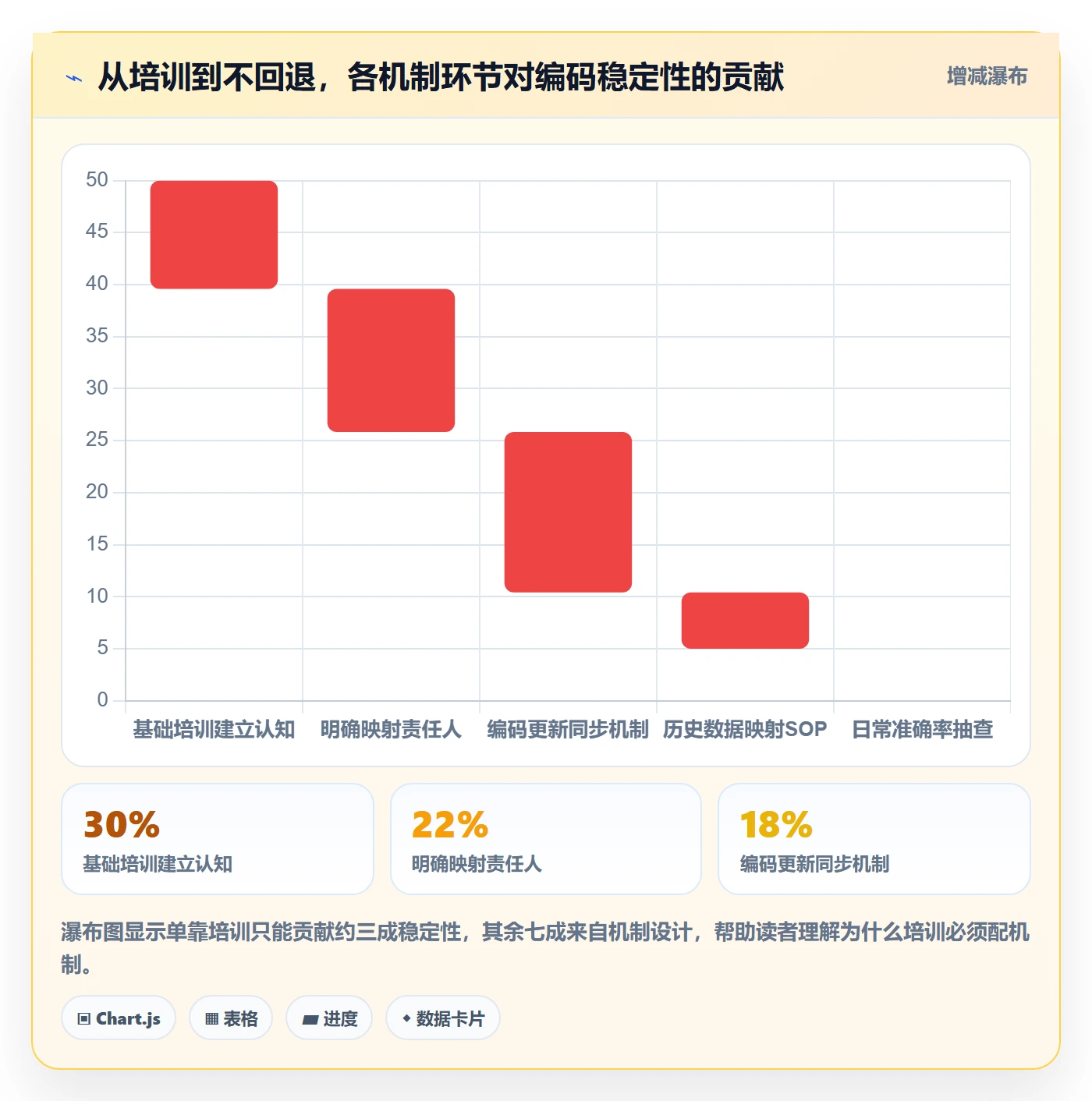 外贸数据分析平台运营框架：把商品编码纳入团队培训