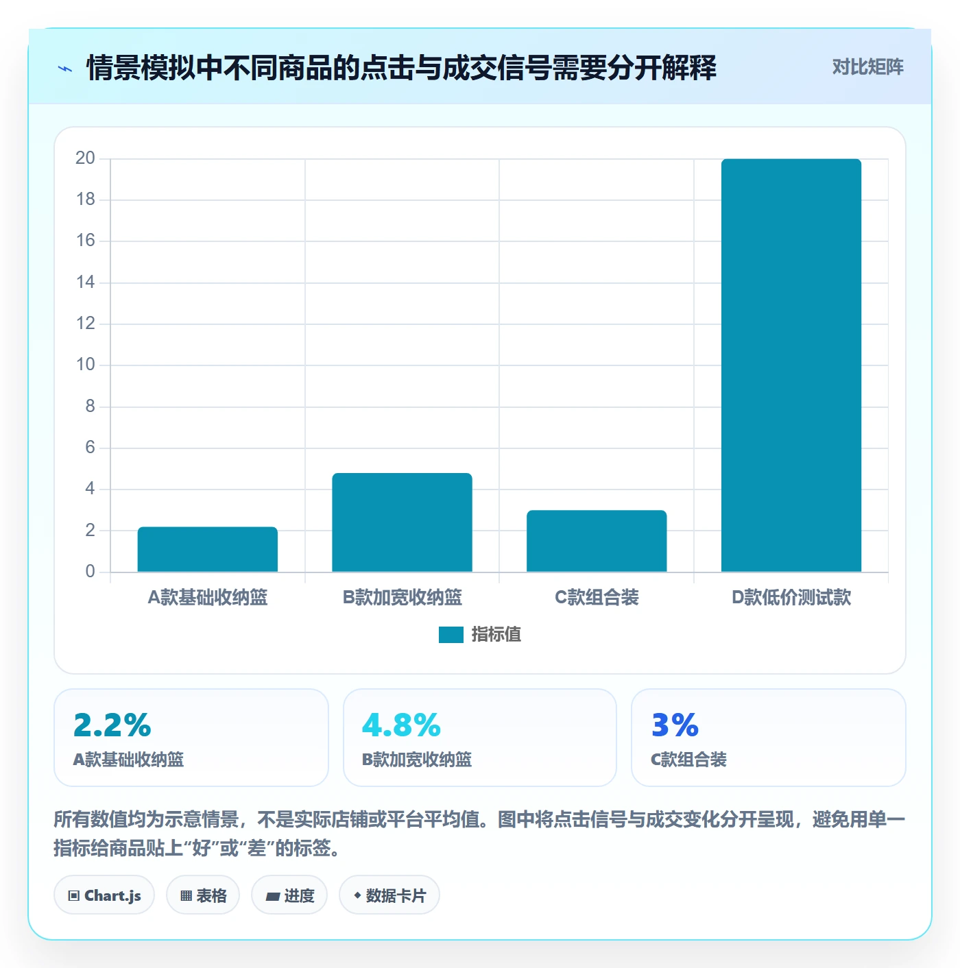 temu实践指南:商品发布的增长策略怎样更有效