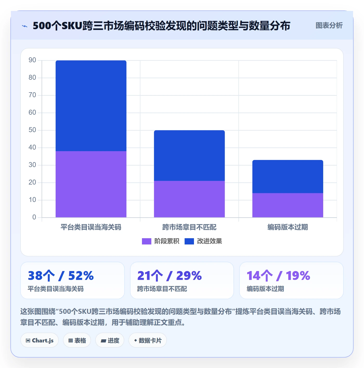 外贸数据分析平台工作指南：用本地化运营解决商品编码问题