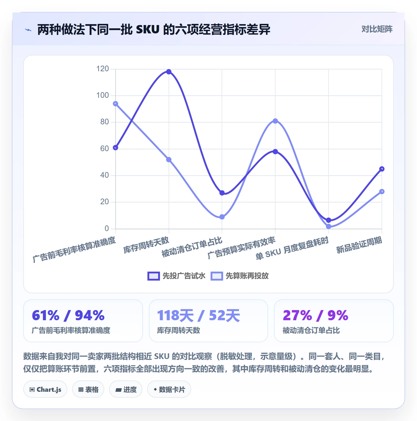 跨境电商一站式服务实用方法：围绕选品采购建立广告投放