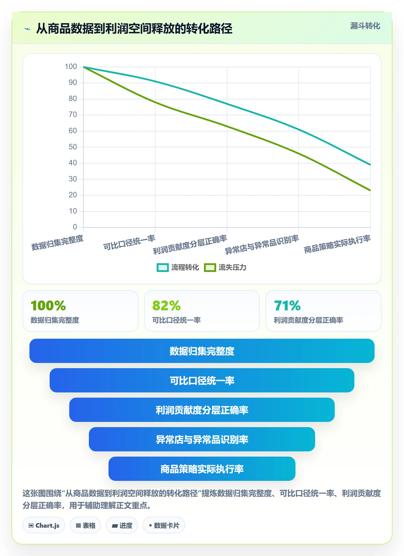 想做好商品分析，先掌握多店经营中的利润空间