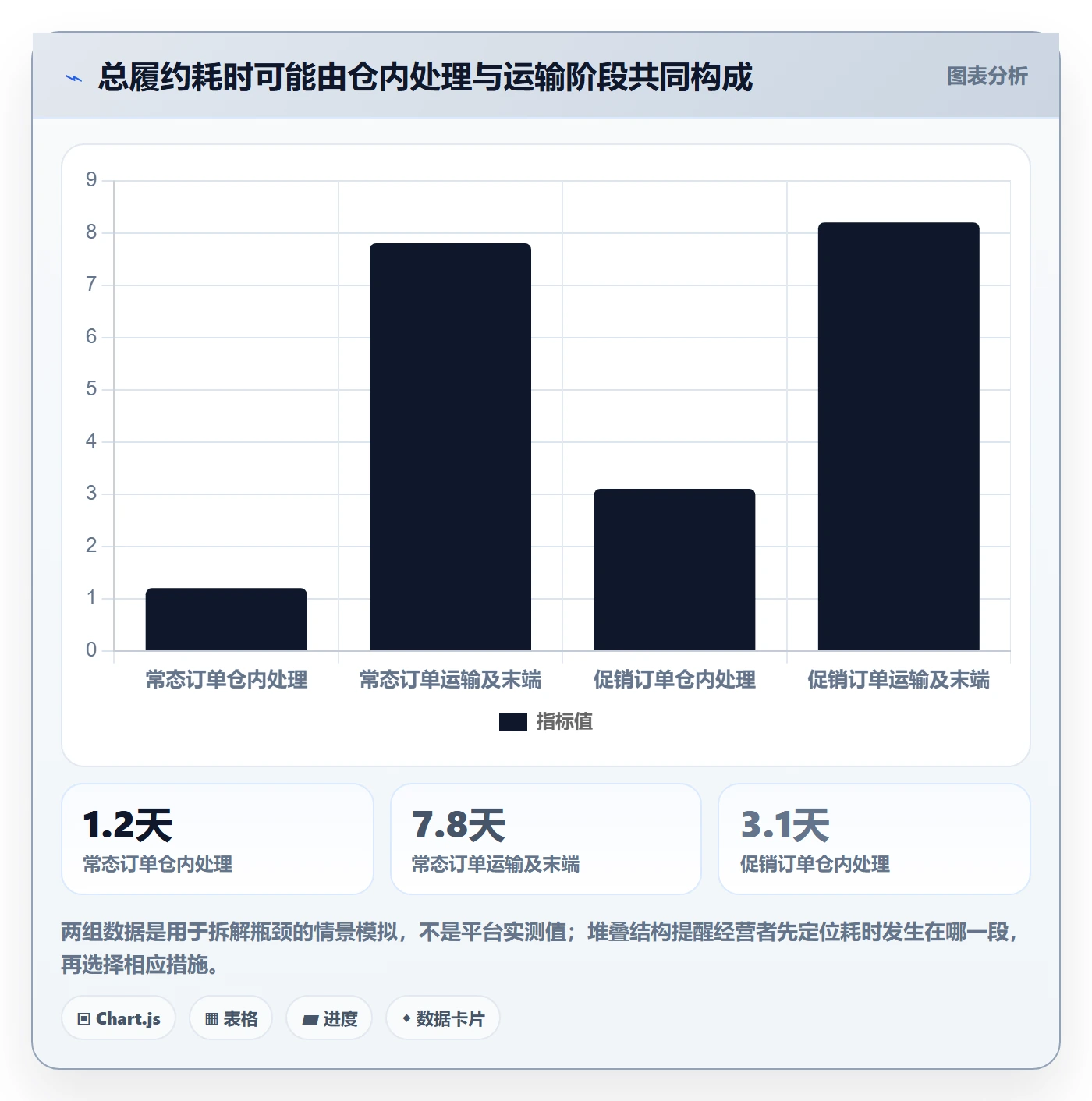 temu避坑指南：履约物流环节的进阶玩法要注意什么