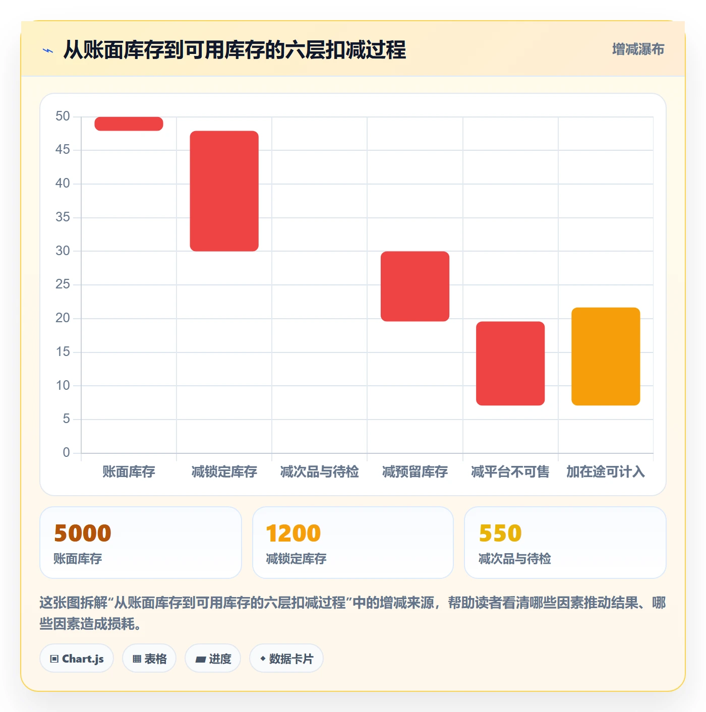 erp跨境电商怎么优化？先从采购补货的日常管理入手