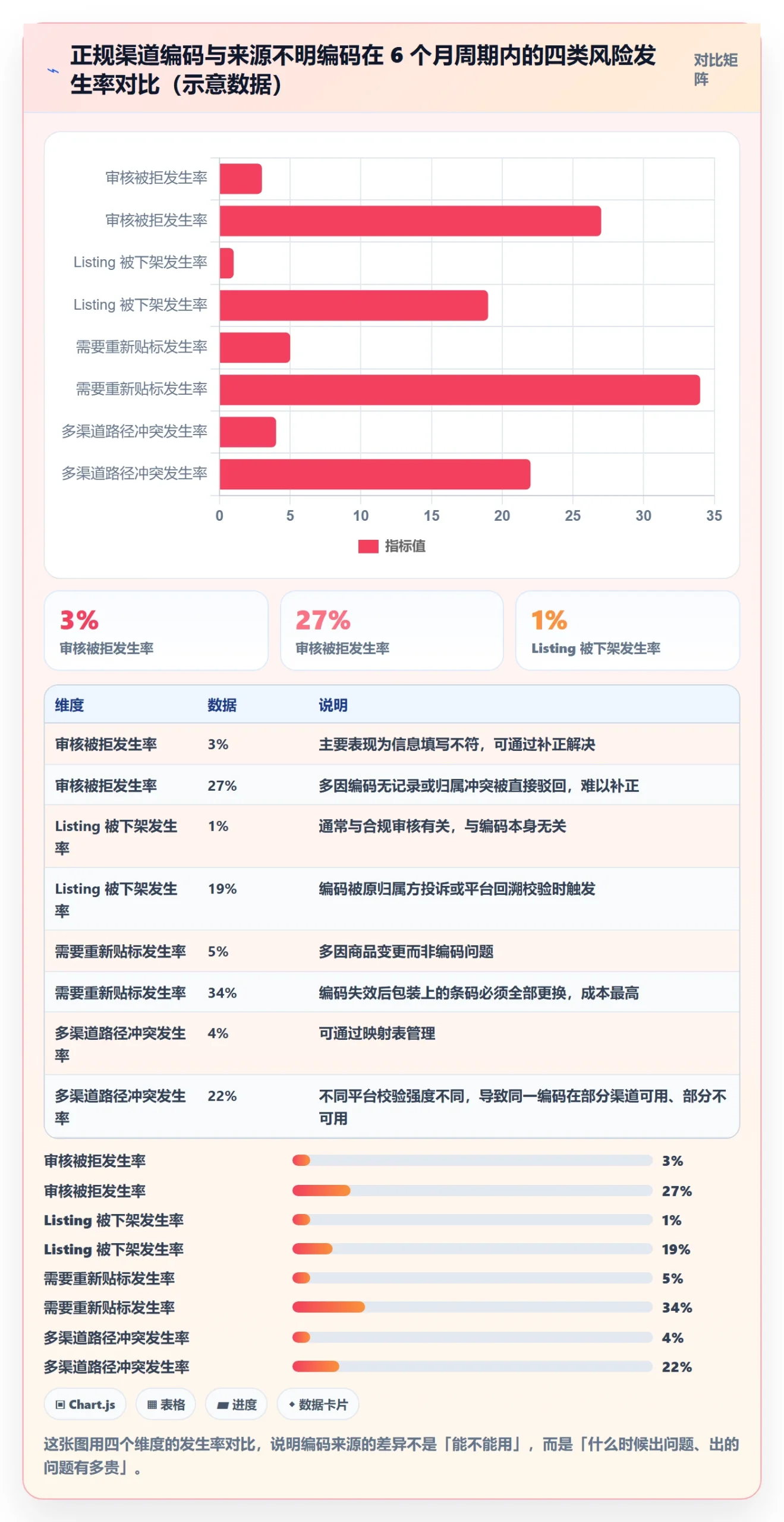 UPC码怎么落地？从商品绑定讲清入门指南