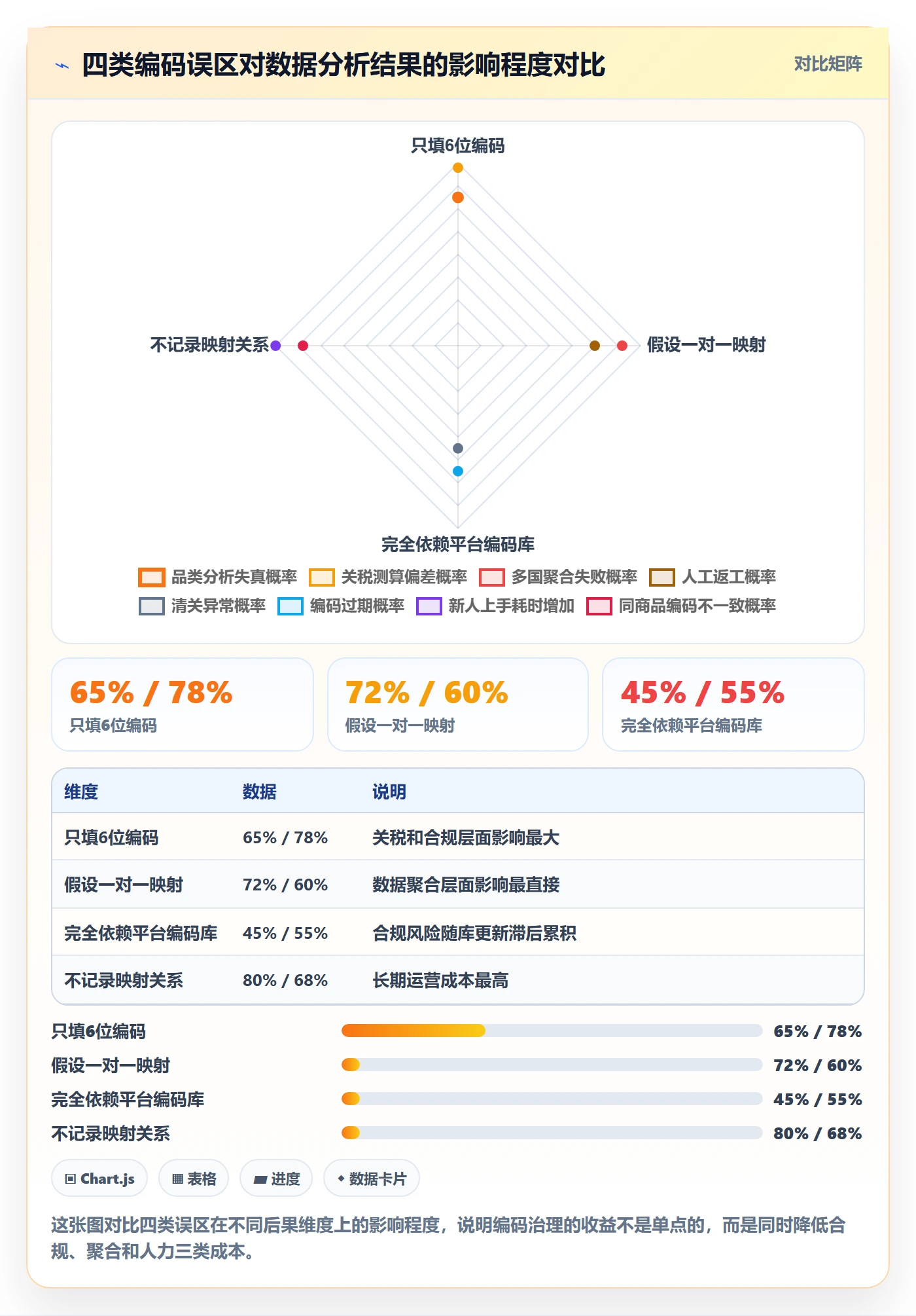 外贸数据分析平台基础课：商品编码相关的本地化运营一次讲透