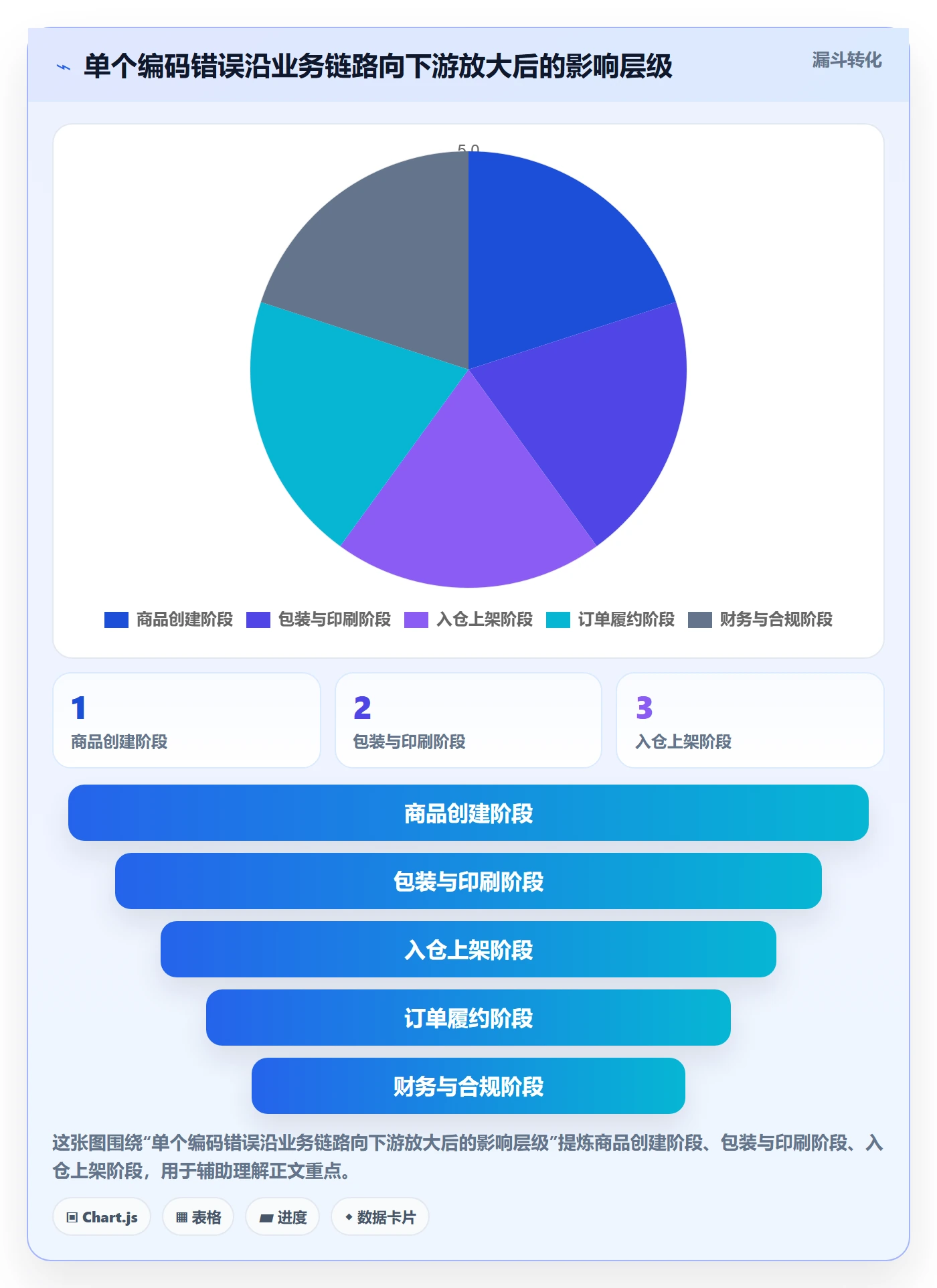 想做好UPC码，先掌握年度规划中的编码规范